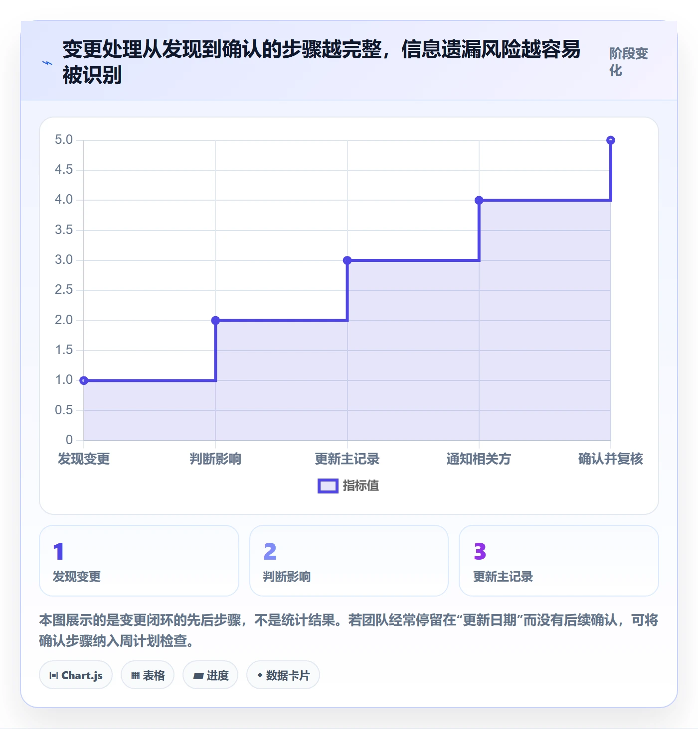 计划安排管理指南:企业管理者如何做好日历视图,协同管理全流程