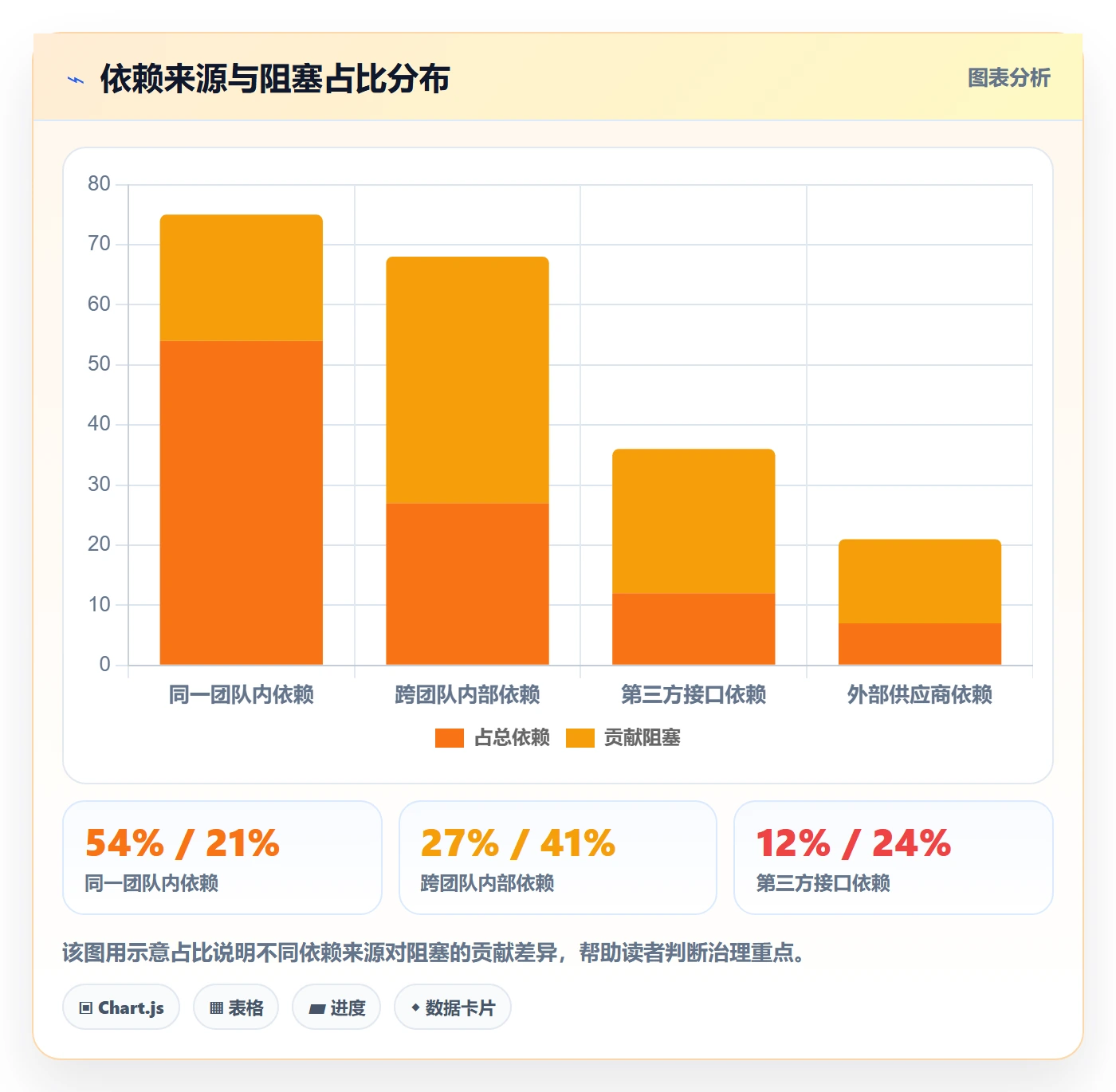 依赖关系怎么做？产品经理最佳实践：任务依赖从0到1