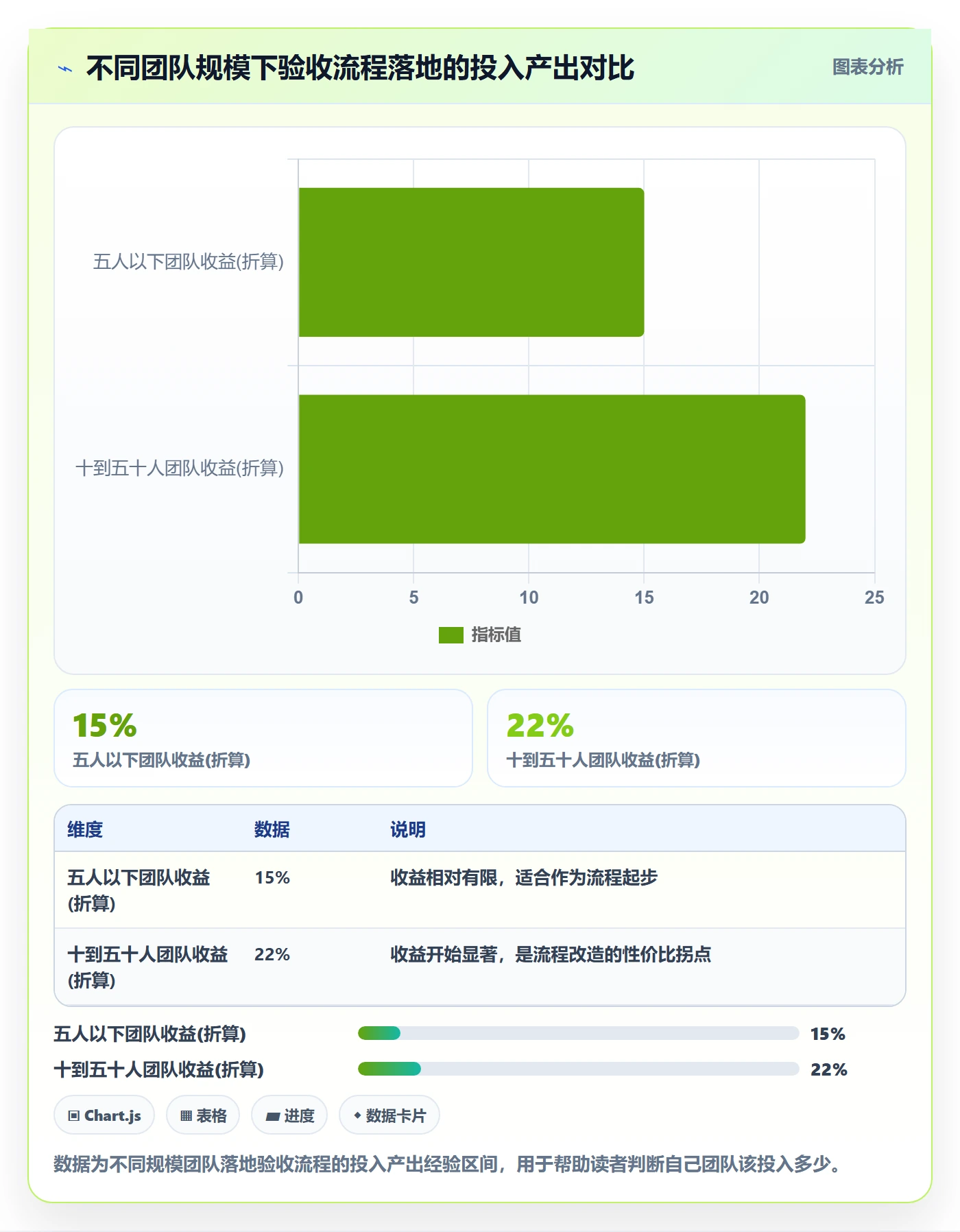 提交流程与规范:产品经理任务验收实操方法关键指标