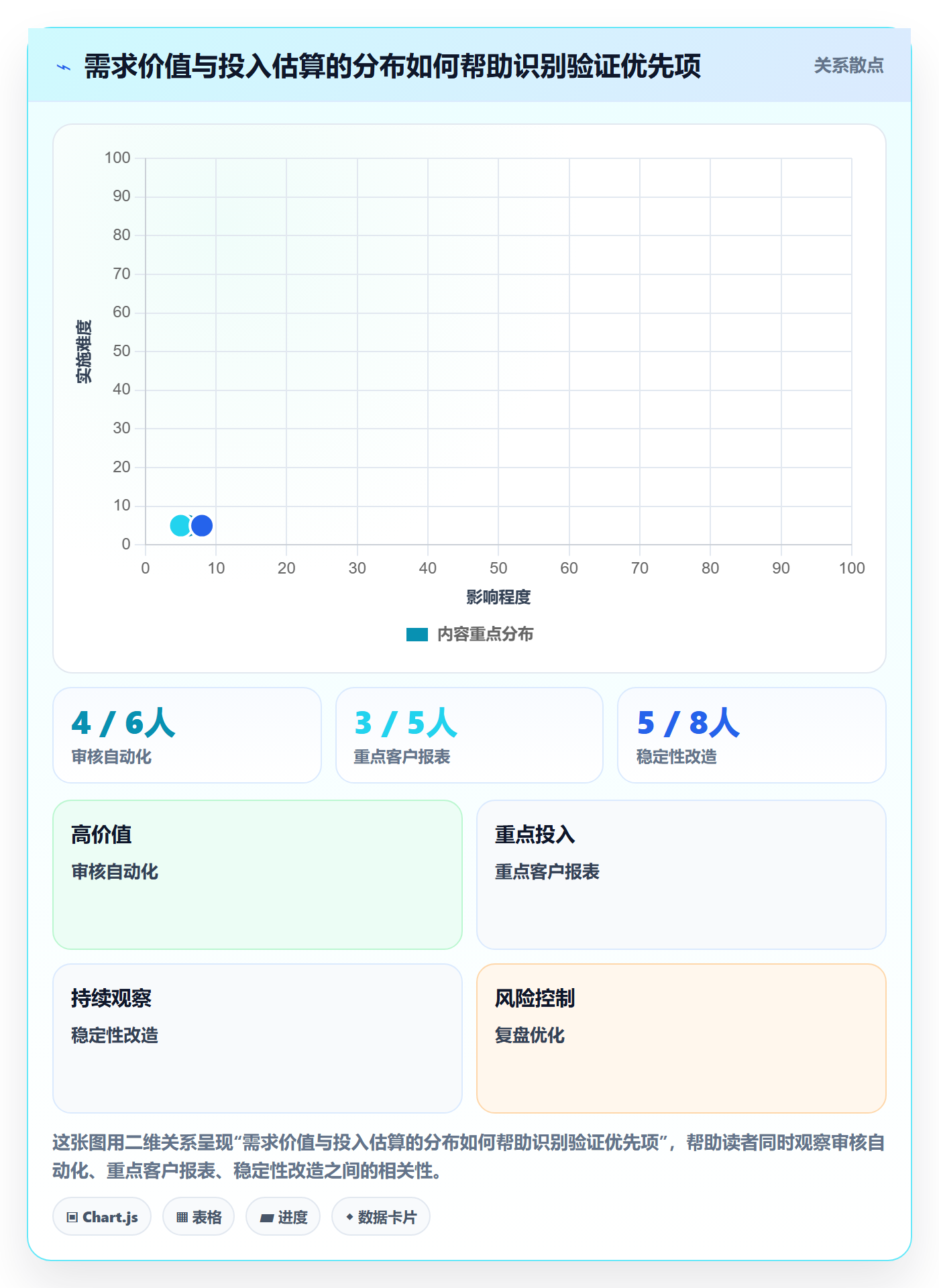 需求优先级实操方法:PMO提升需求管理效率的协同管理方法与模板