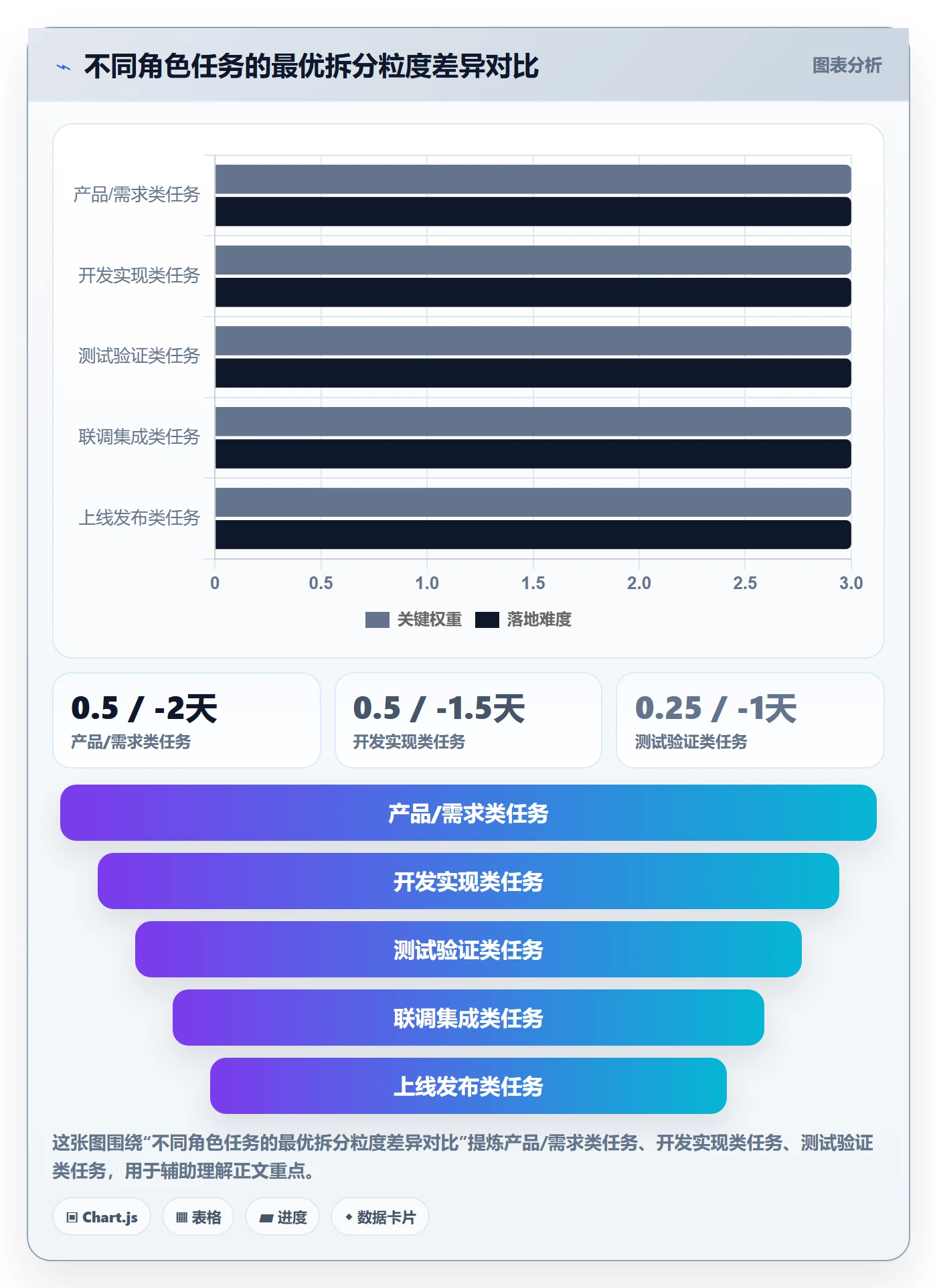 任务拆分最佳实践:项目经理任务管理数据分析,常见问题