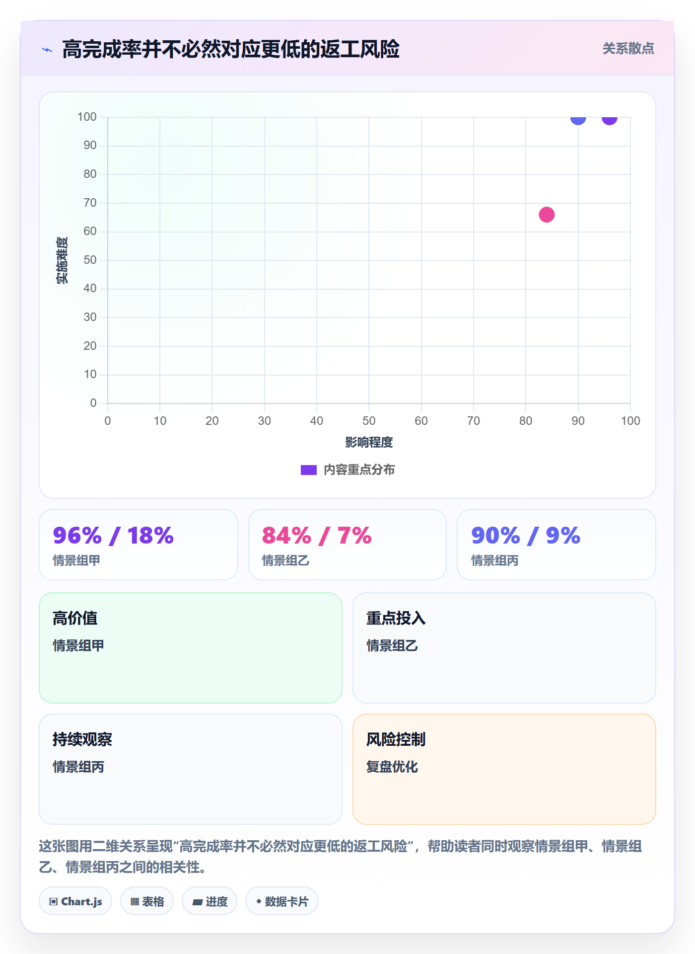 迭代管理迭代全流程:管理层实操方法与一文讲清