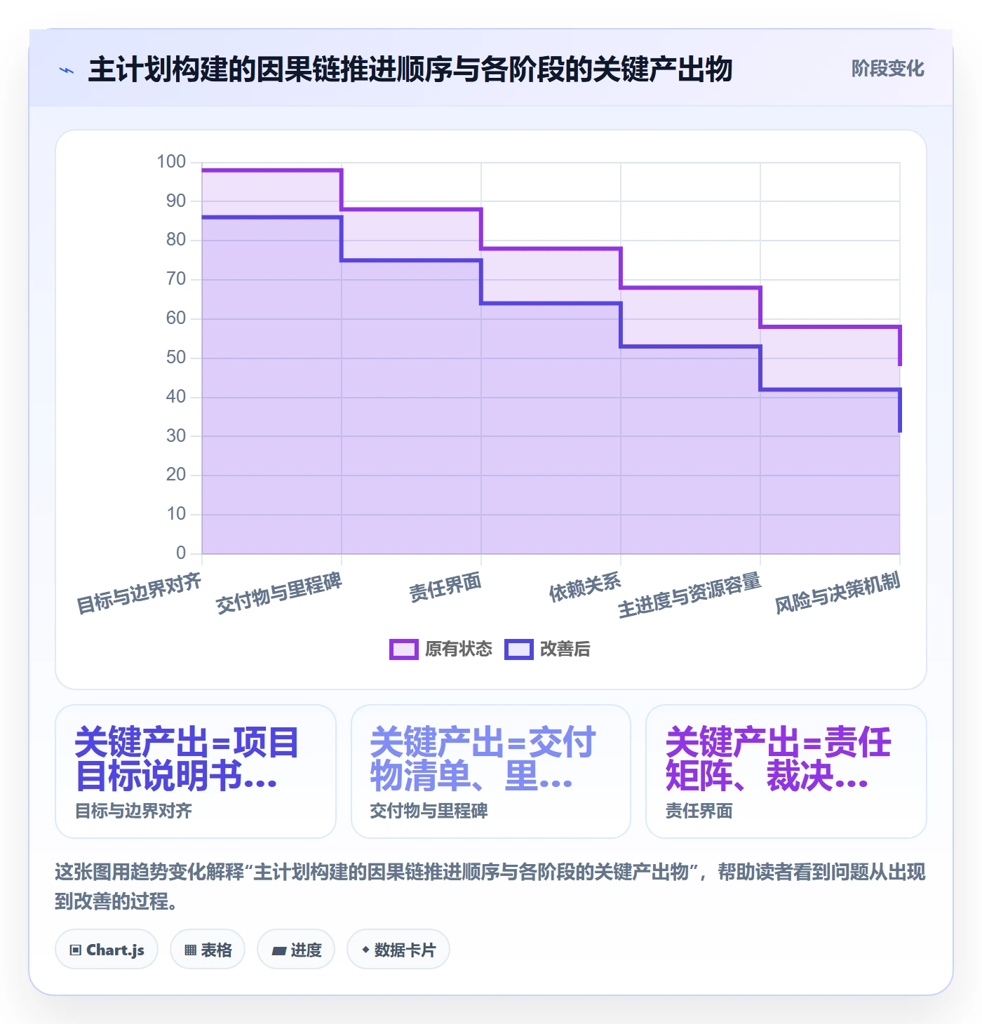 主计划怎么做?跨部门团队风险控制:项目规划从0到1