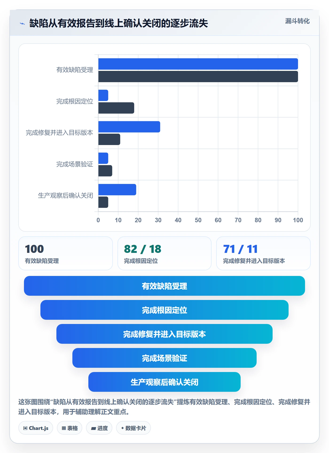 关闭流程与规范:产品经理Bug / 缺陷最佳实践关键指标