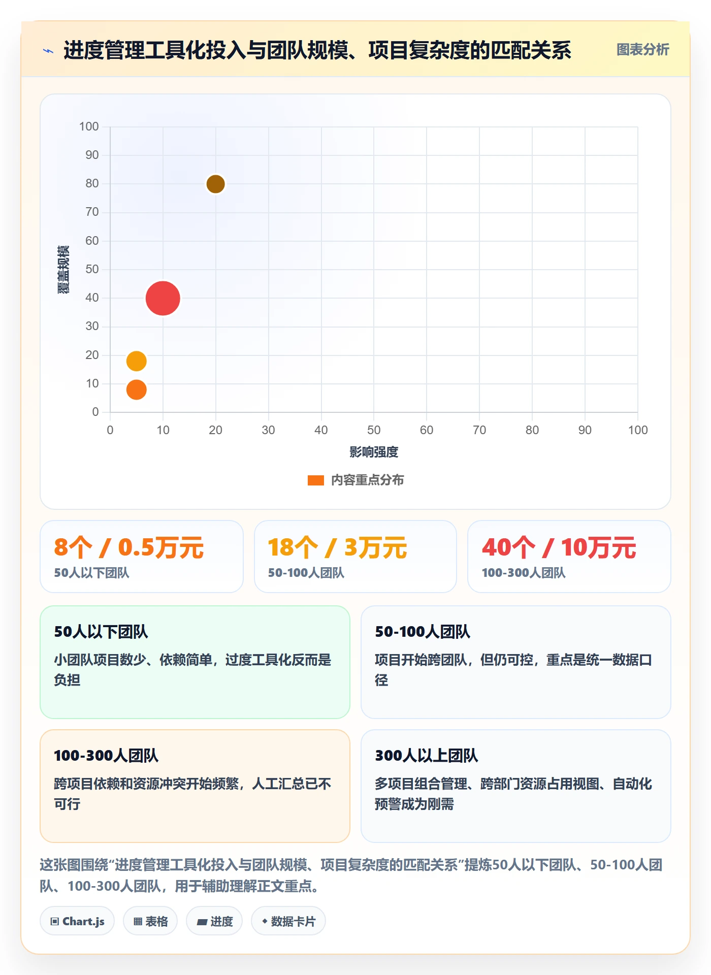 项目进度最佳实践:PMO进度管理入门指南,常见问题