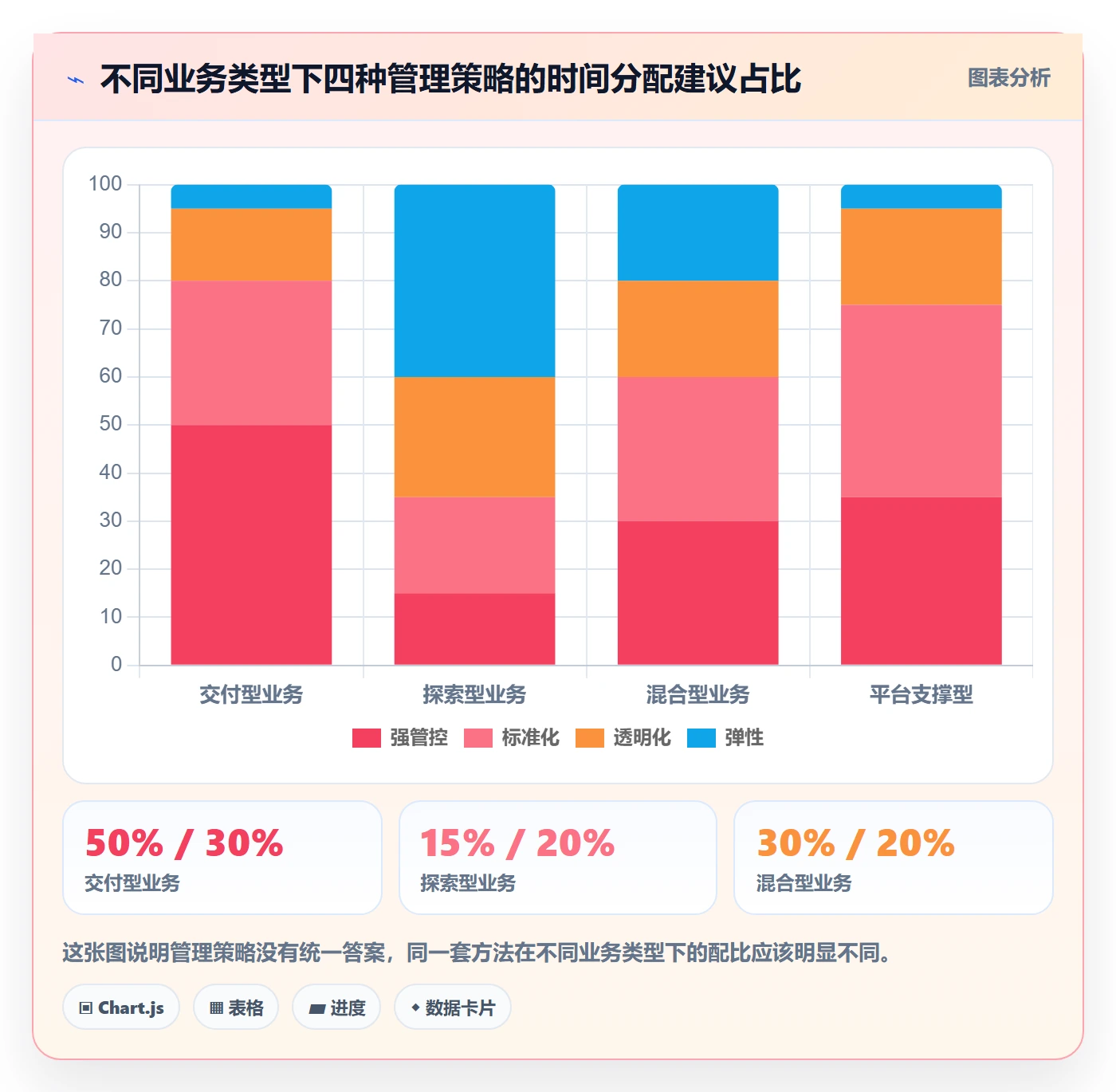 关注人管理方法大全:管理层任务管理落地方案落地清单