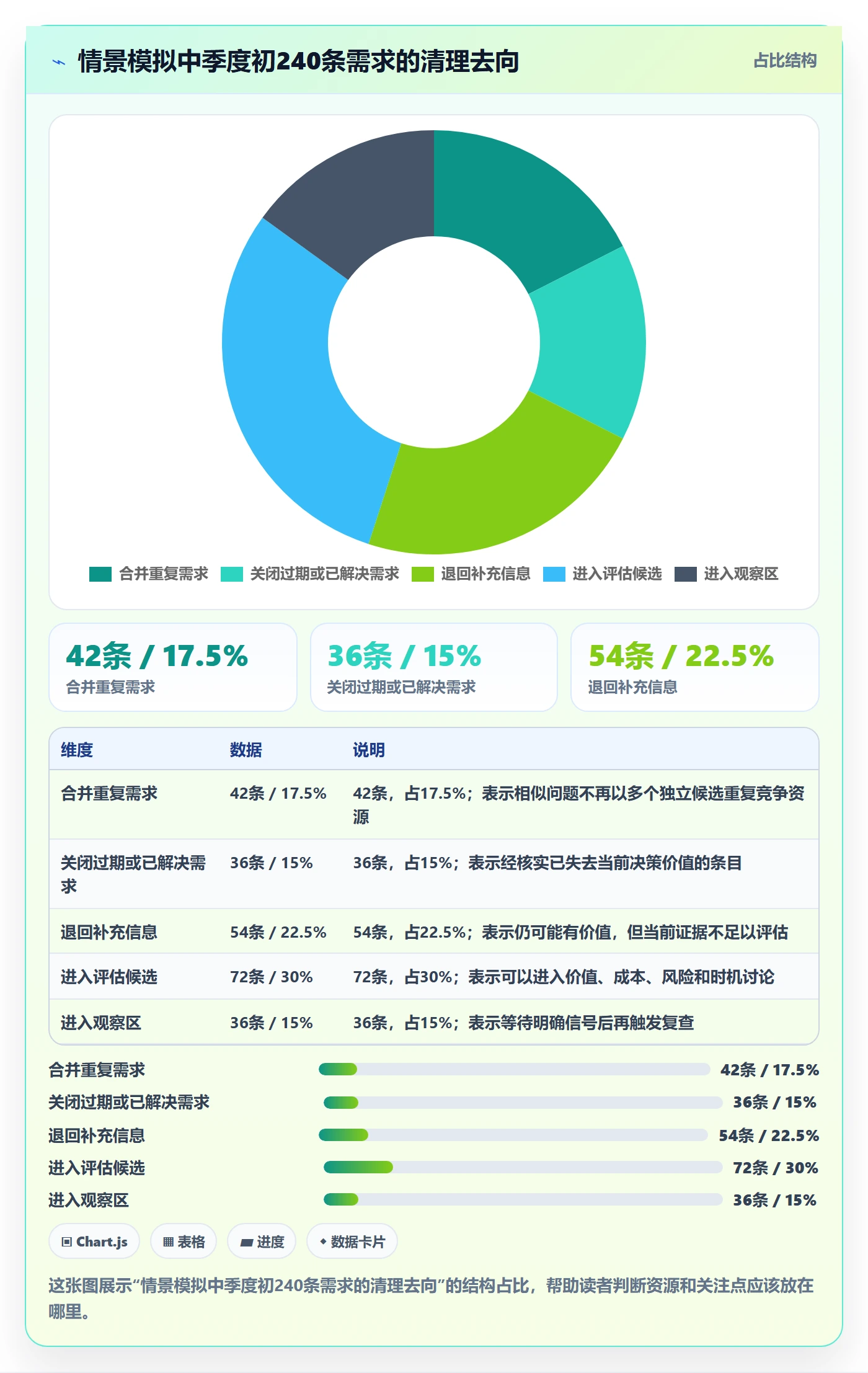 需求池实操方法:管理层提升需求管理效率的最佳实践方法与模板