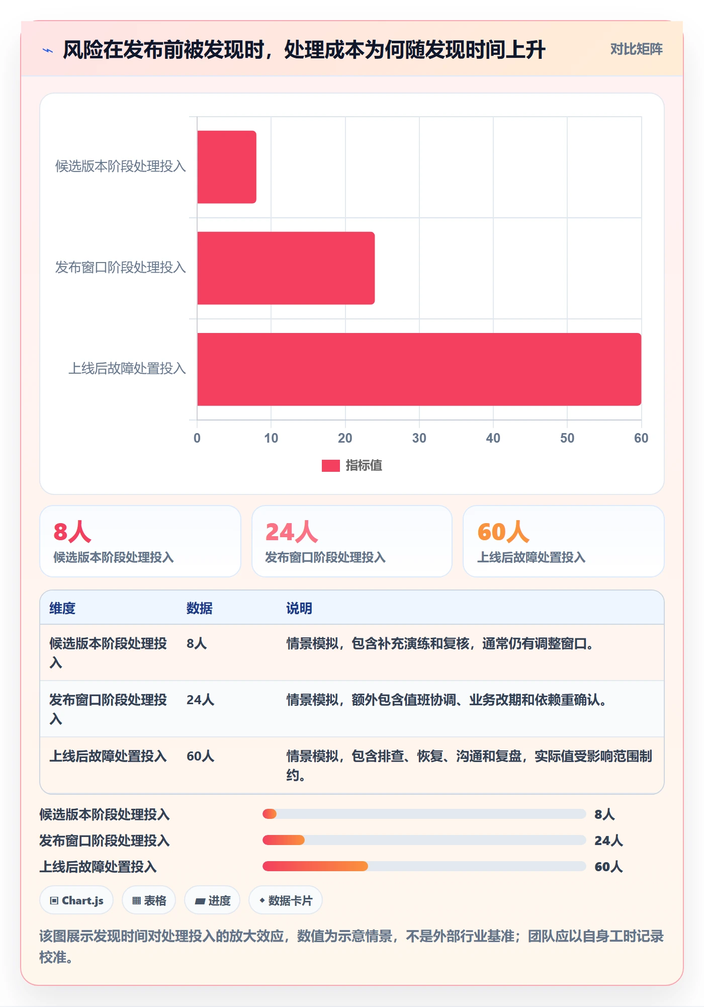 发布管理如何做好发布检查？PMO流程优化与操作步骤