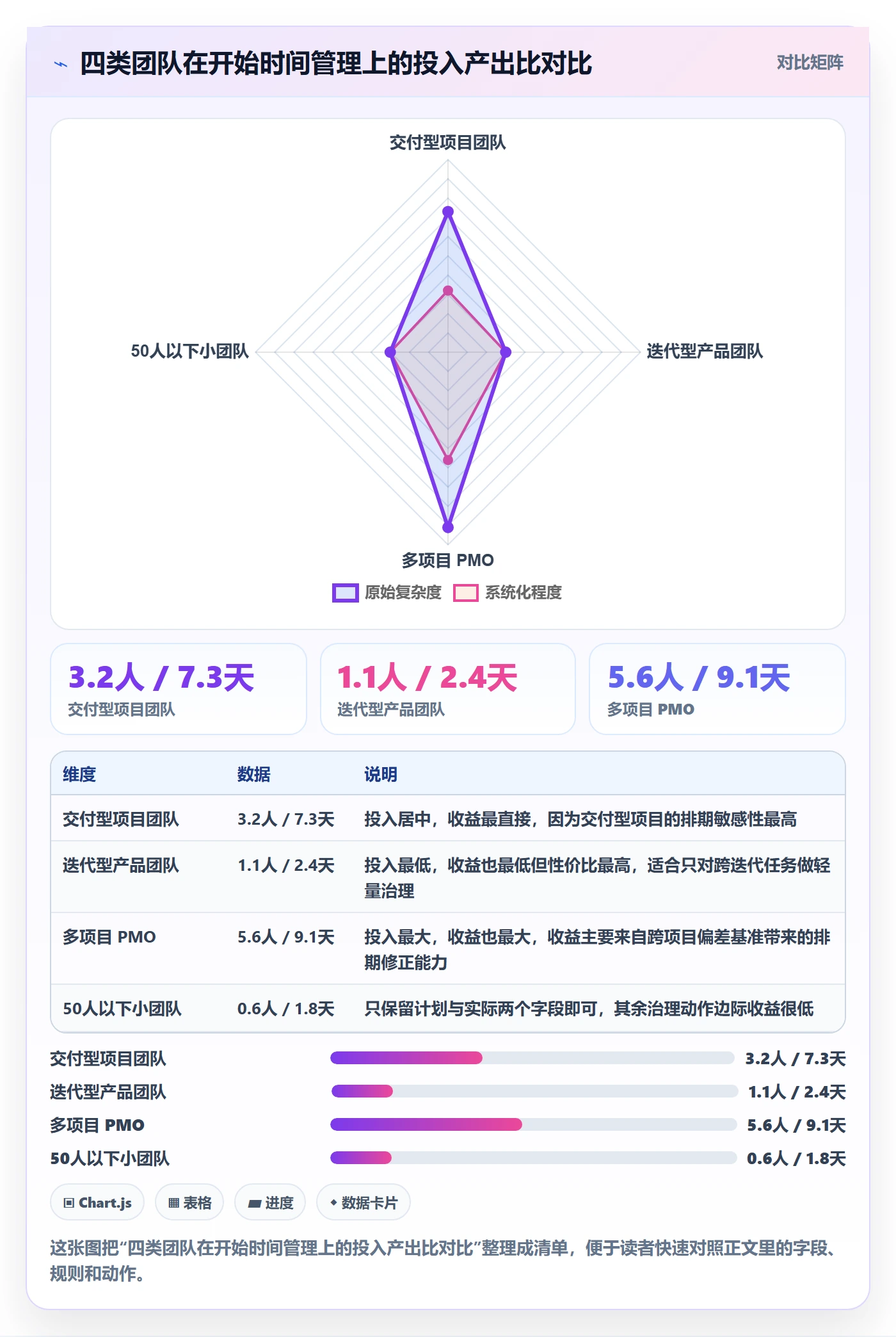 任务属性开始时间全流程:项目负责人风险控制与一文讲清