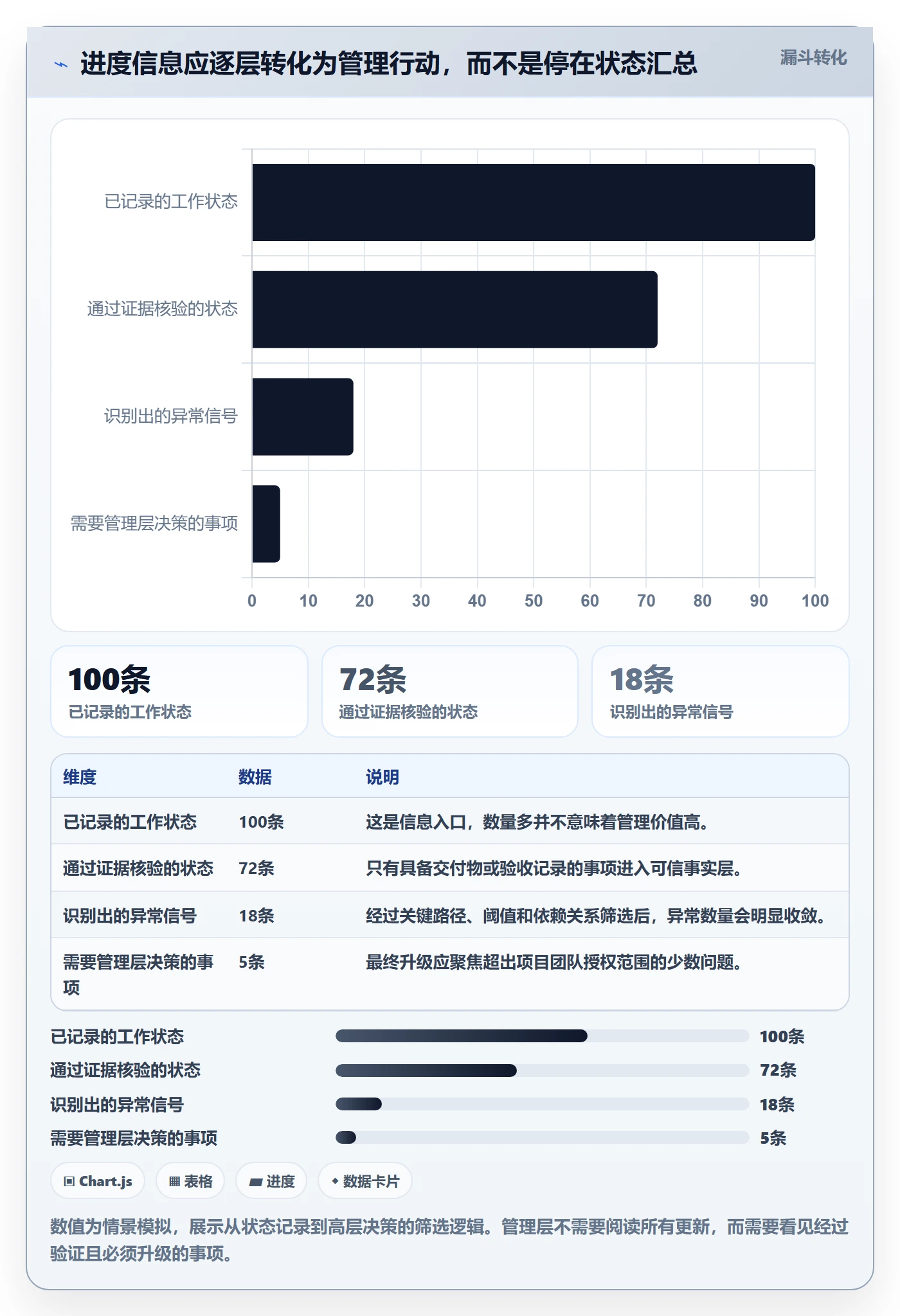 进度跟踪跟踪全流程：管理层最佳实践与一文讲清