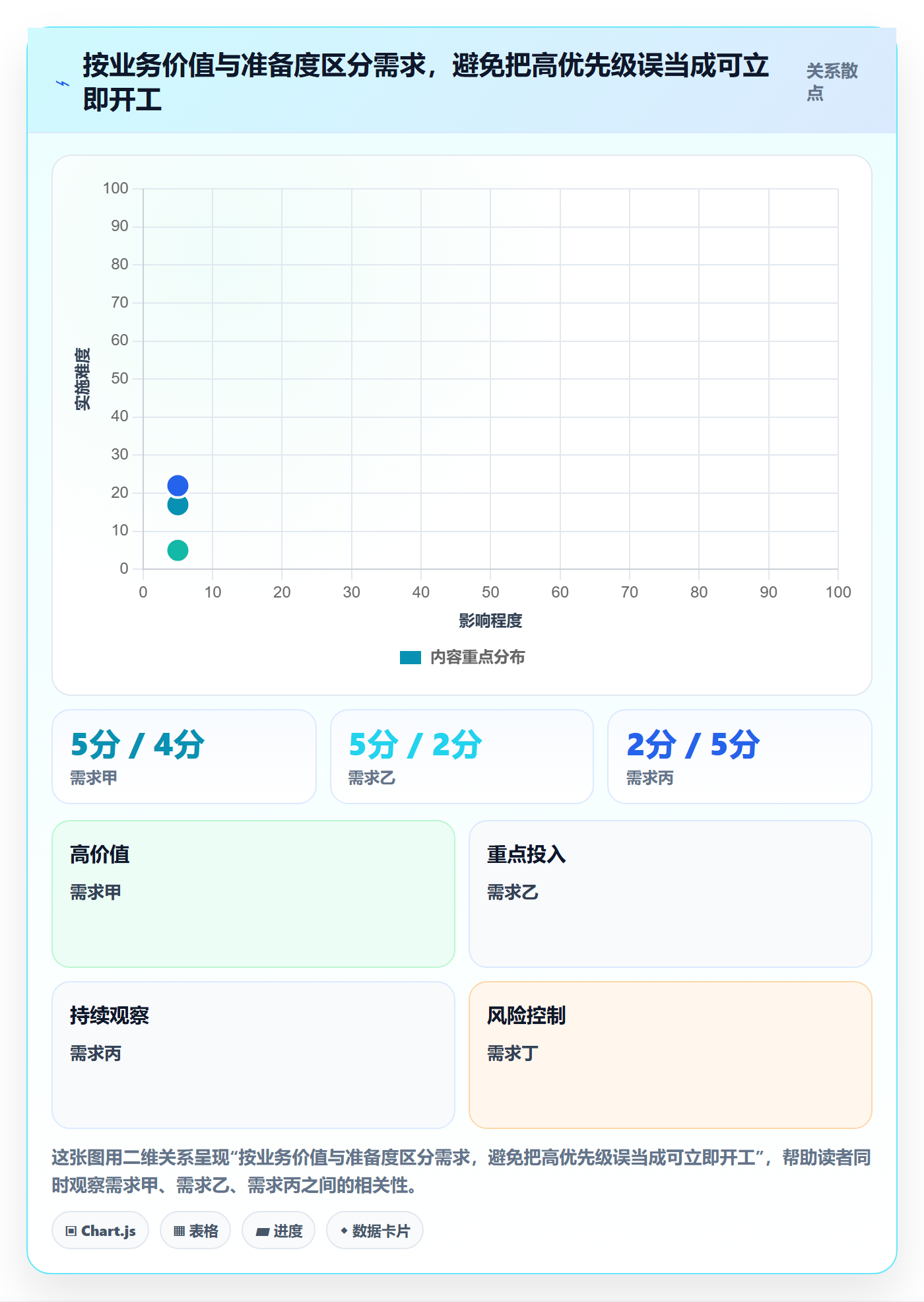 产品需求如何做好用户故事?项目经理流程优化与操作步骤