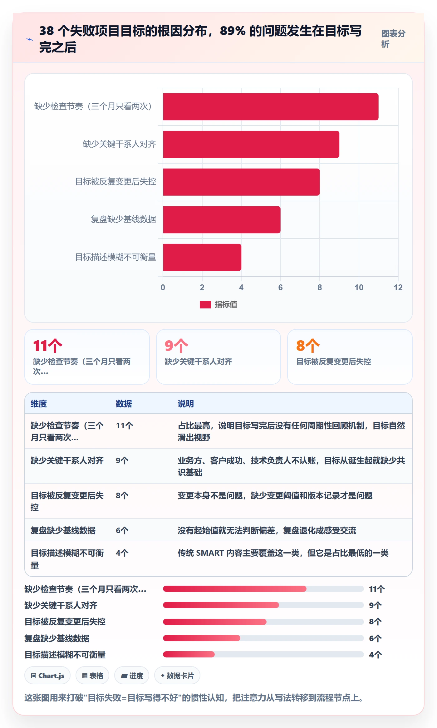 项目目标最佳实践：实施团队项目目标流程优化，常见问题