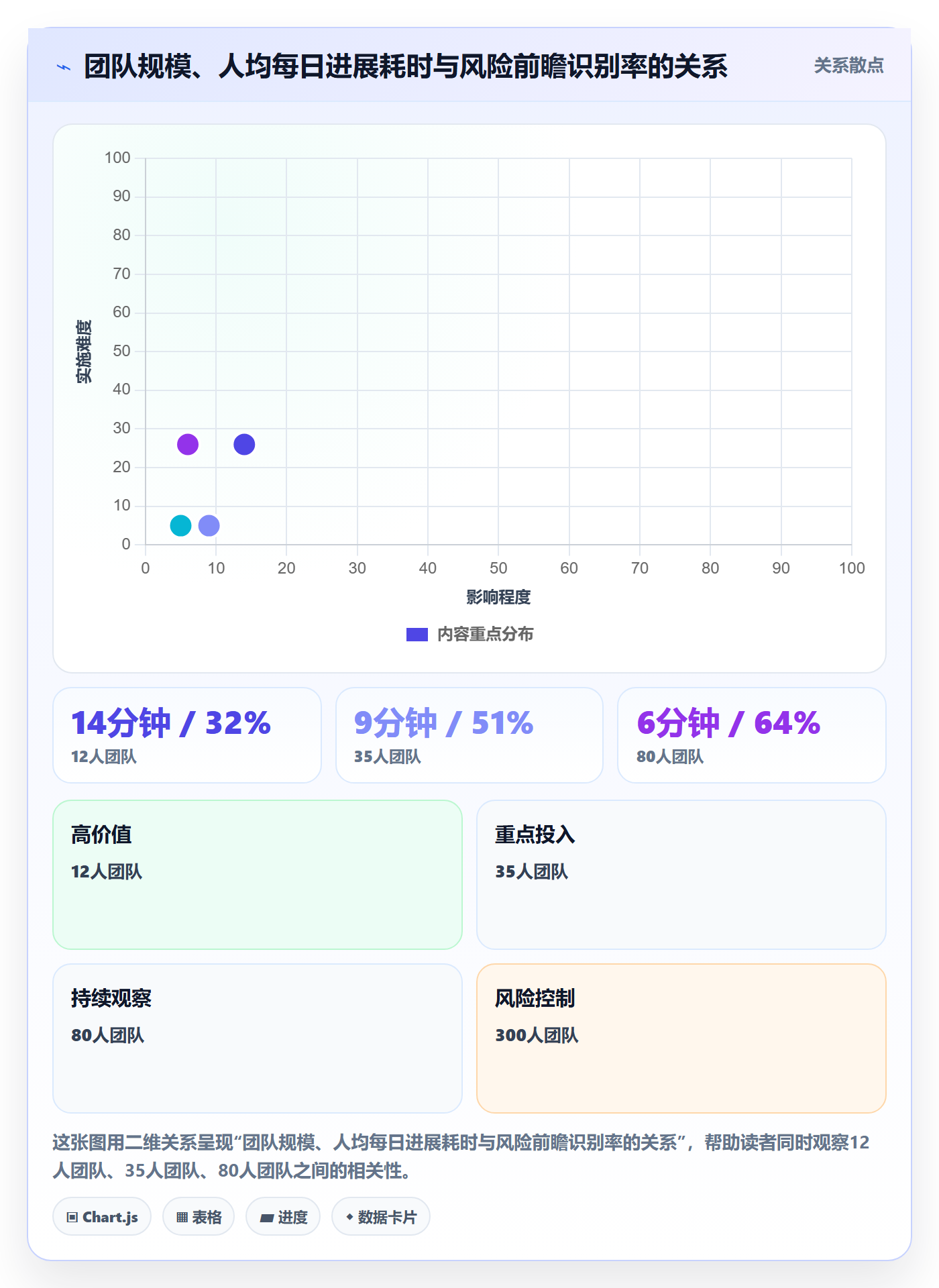 每日进展怎么做?PMO最佳实践:进度跟踪从0到1