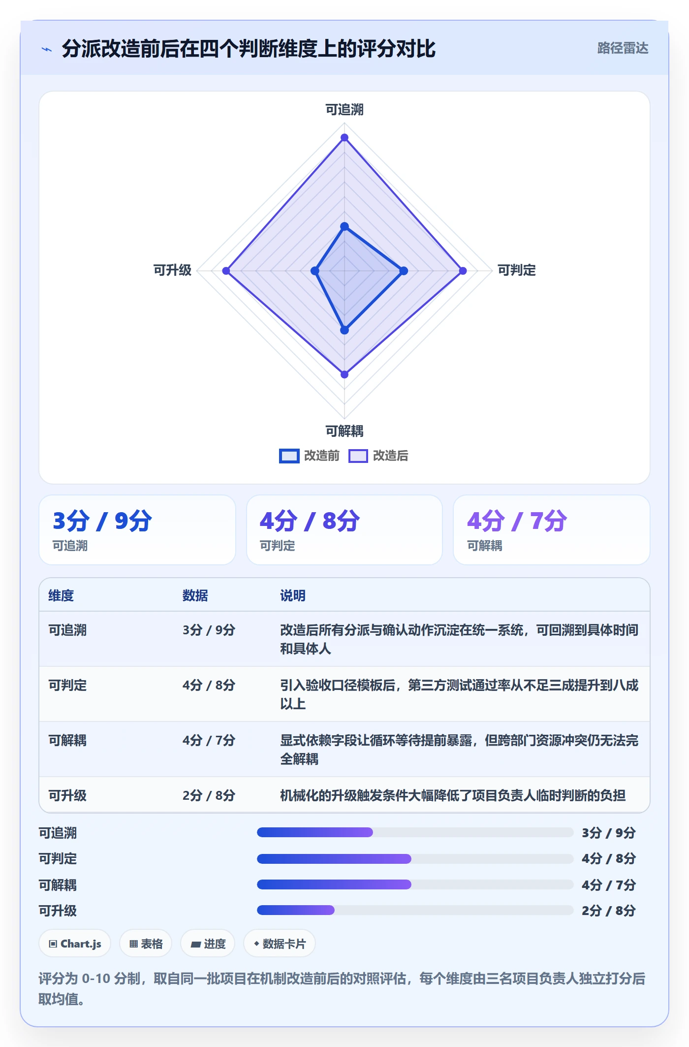 协办最佳实践：项目负责人任务分派实操方法，常见问题