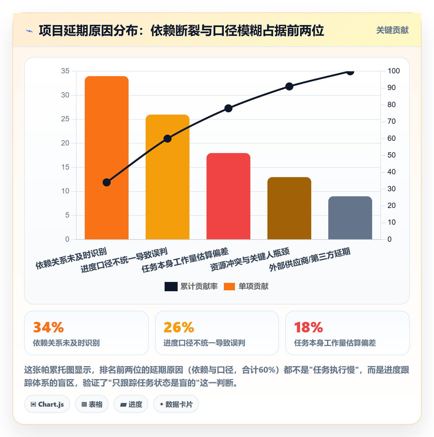 进展怎么做?企业管理者风险控制:进度跟踪从0到1