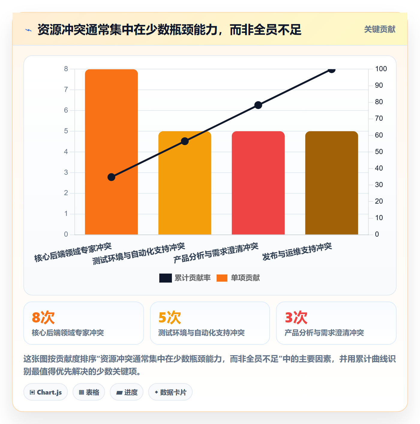 资源池实操方法：研发团队提升资源管理效率的最佳实践方法与模板