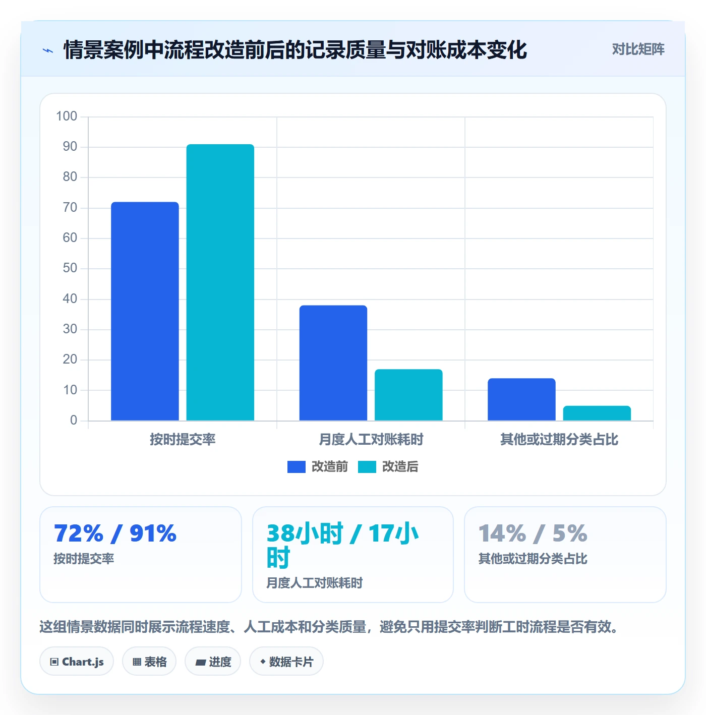 工时表Timesheet全流程：产品经理流程优化与一文讲清