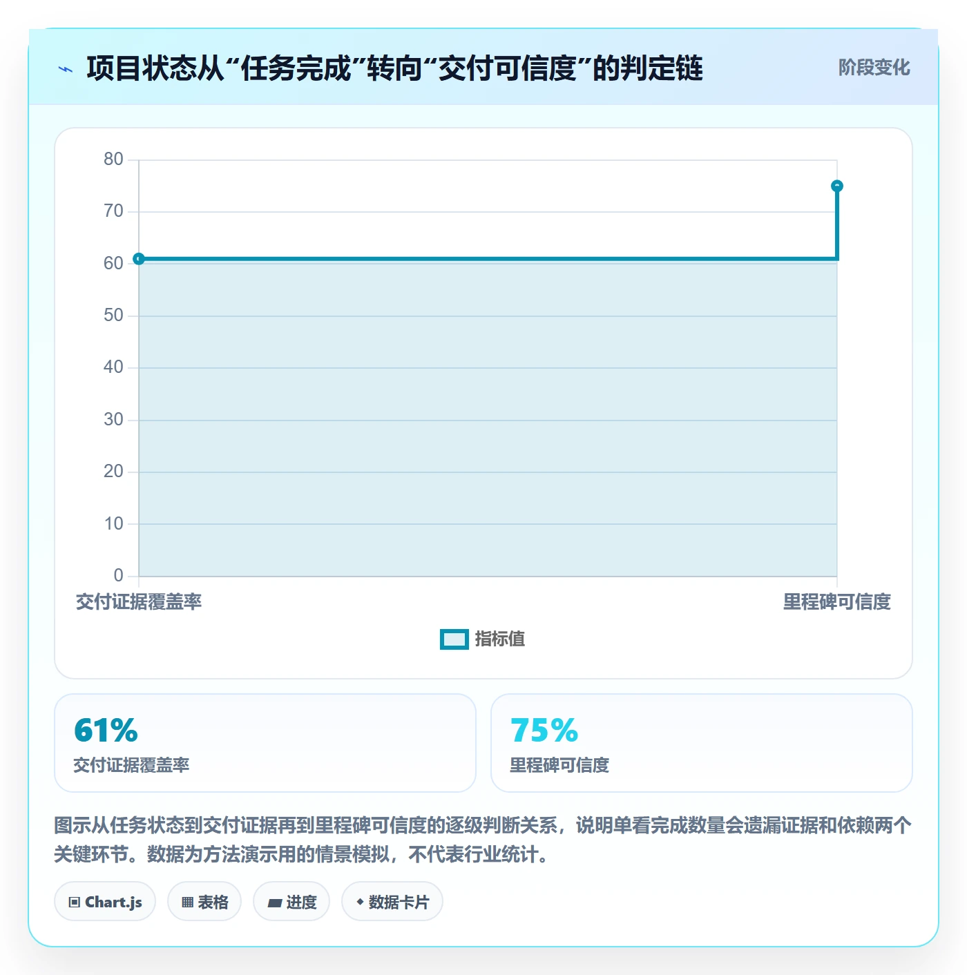 进度跟踪进展教程：项目经理风险控制，避坑指南