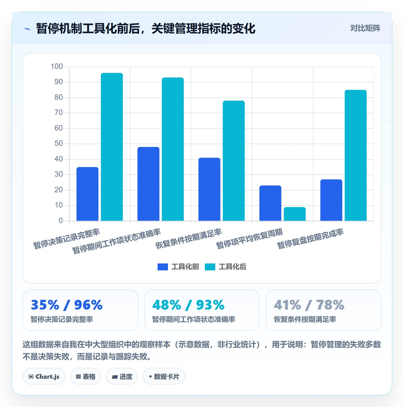 暂停管理指南:项目负责人如何做好任务执行,最佳实践全流程