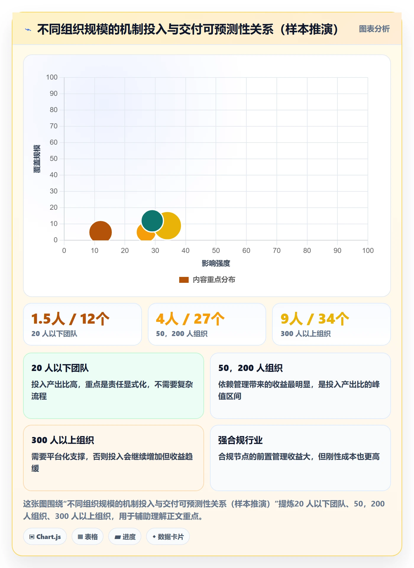 实施计划管理方法大全:跨部门团队项目规划流程优化落地清单
