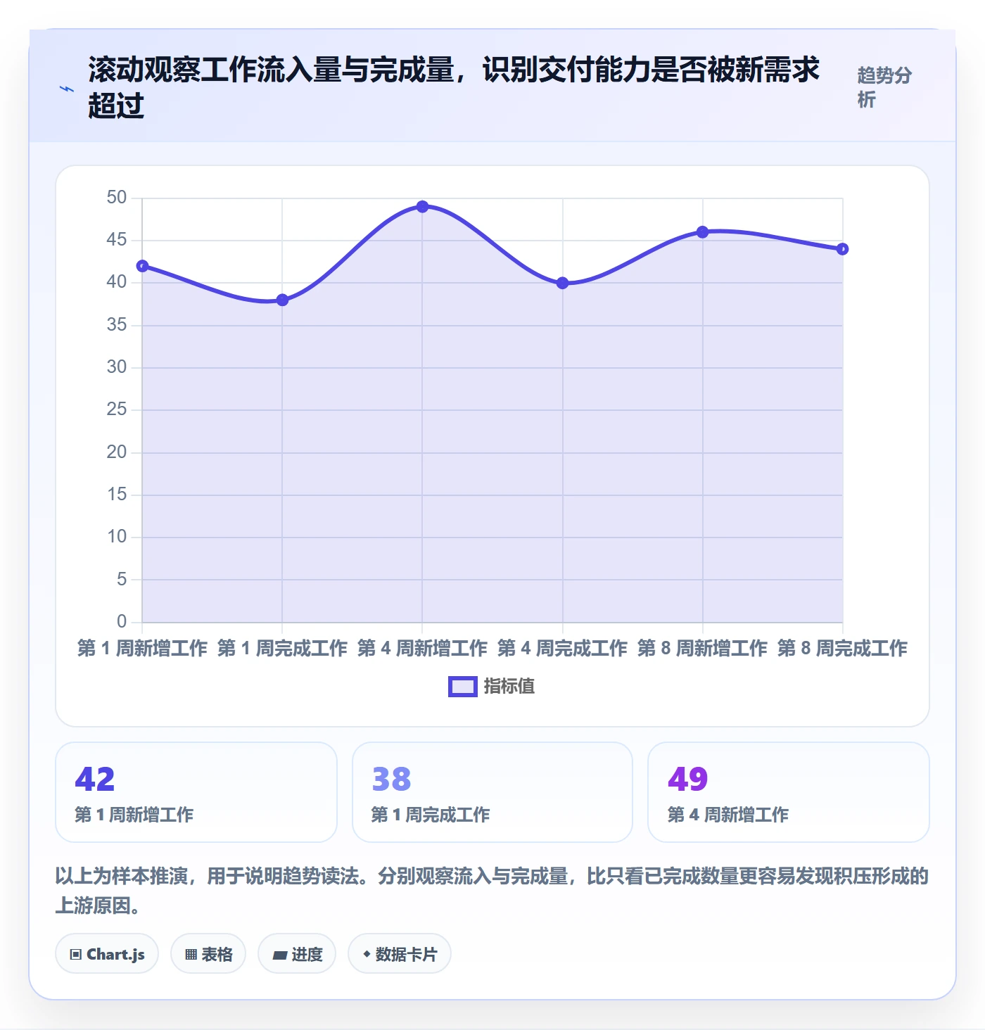 进度跟踪进展全流程:项目负责人数据分析与一文讲清