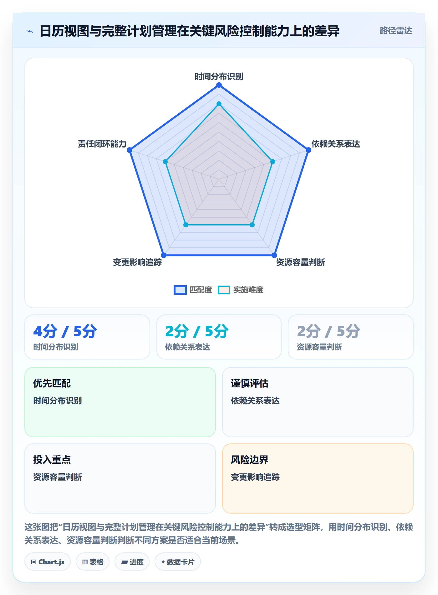 日历视图计划安排全流程:管理层风险控制与一文讲清