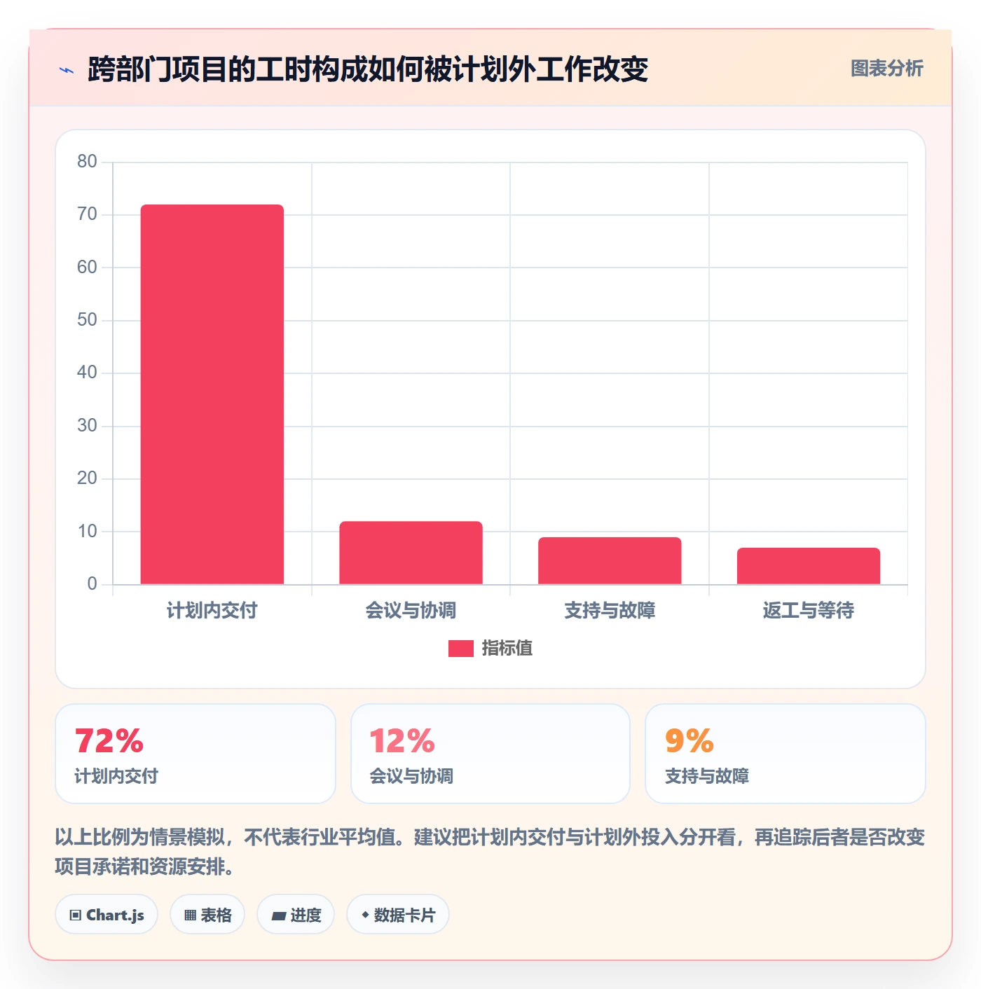 填报工时管理指南:跨部门团队如何做好工时管理,效率提升全流程