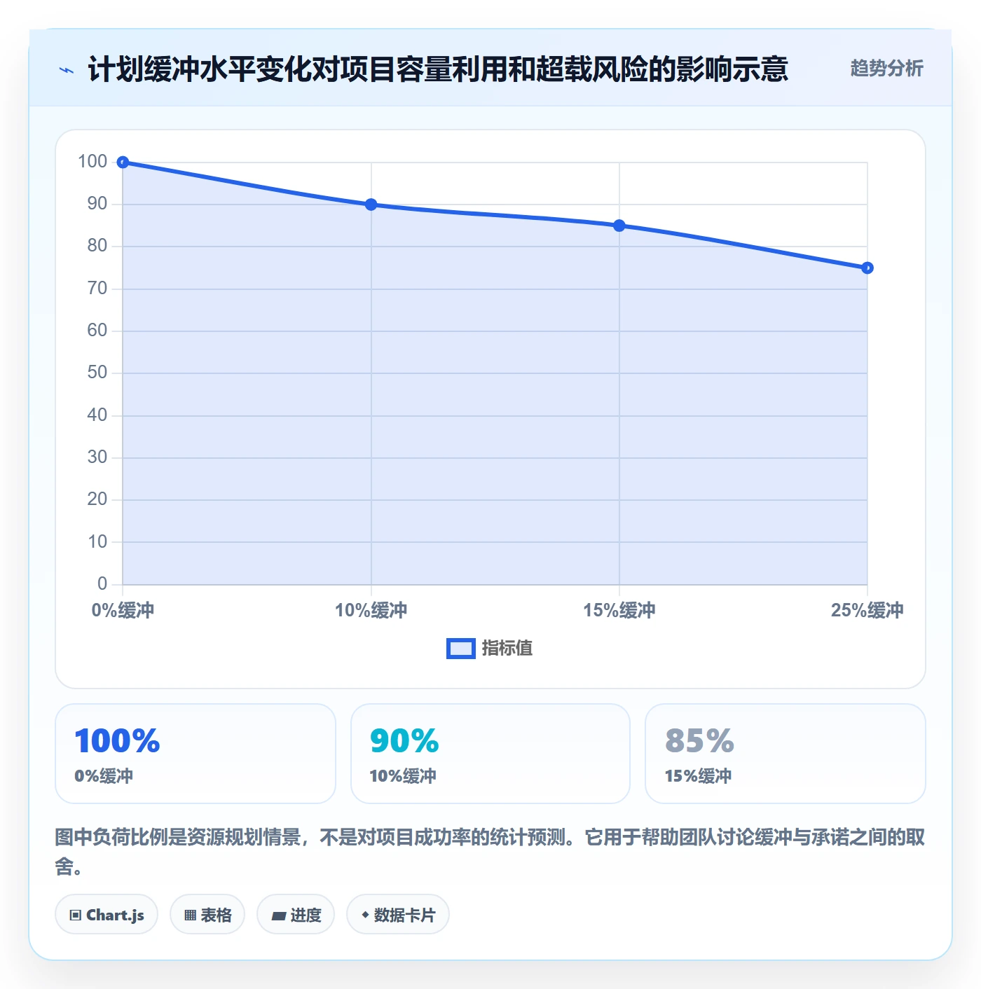 投入比例流程与规范:项目成员人力资源计划实操方法关键指标
