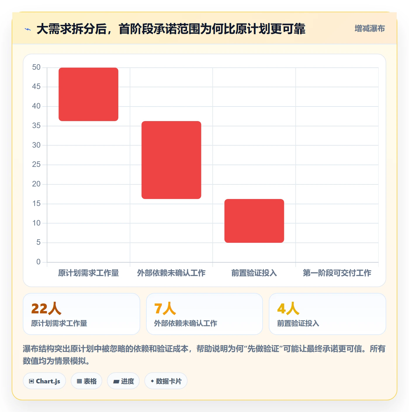 需求排期需求排期教程:项目负责人实操方法,避坑指南