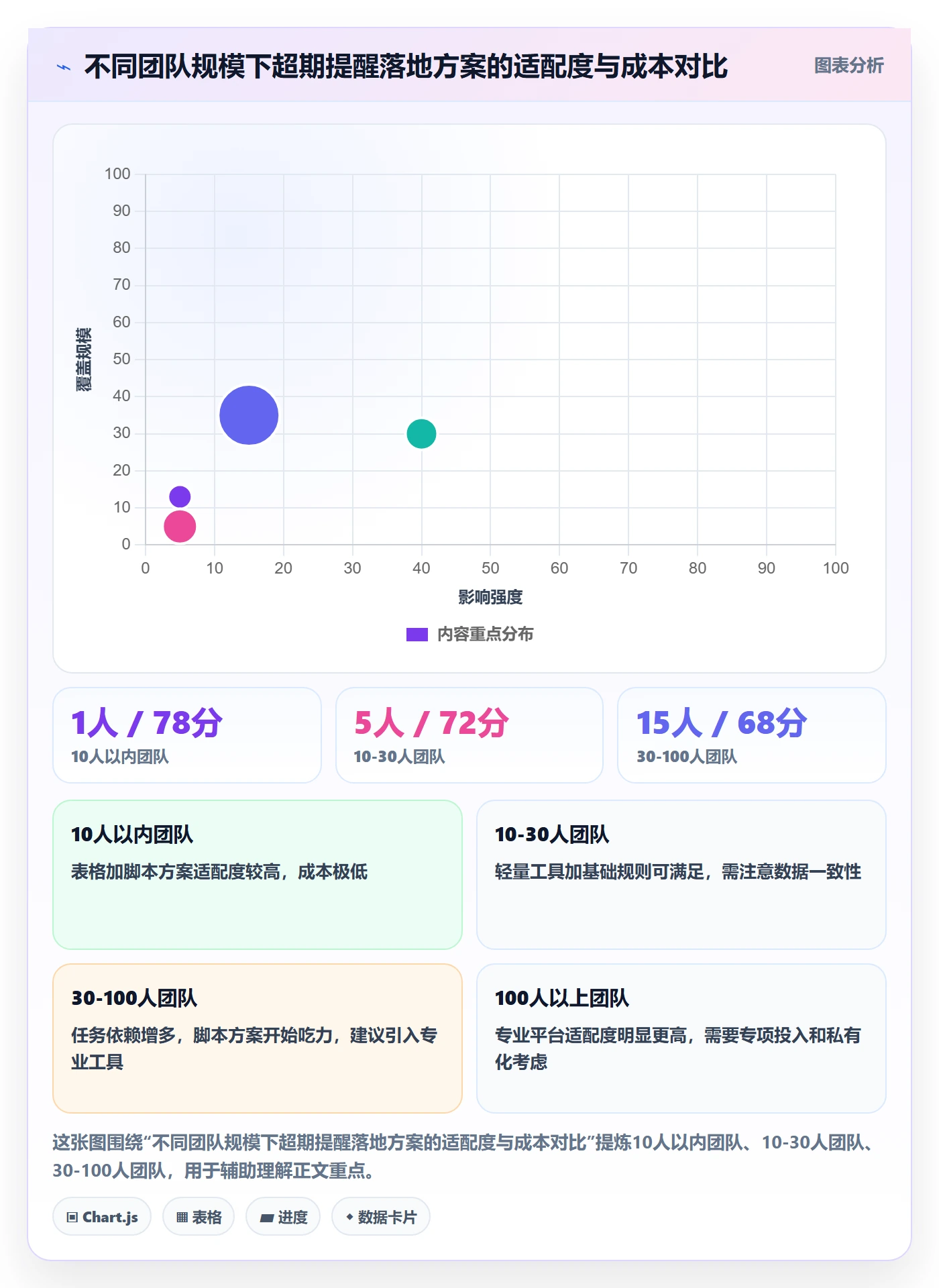 超期提醒最佳实践：实施团队任务提醒数据分析，常见问题