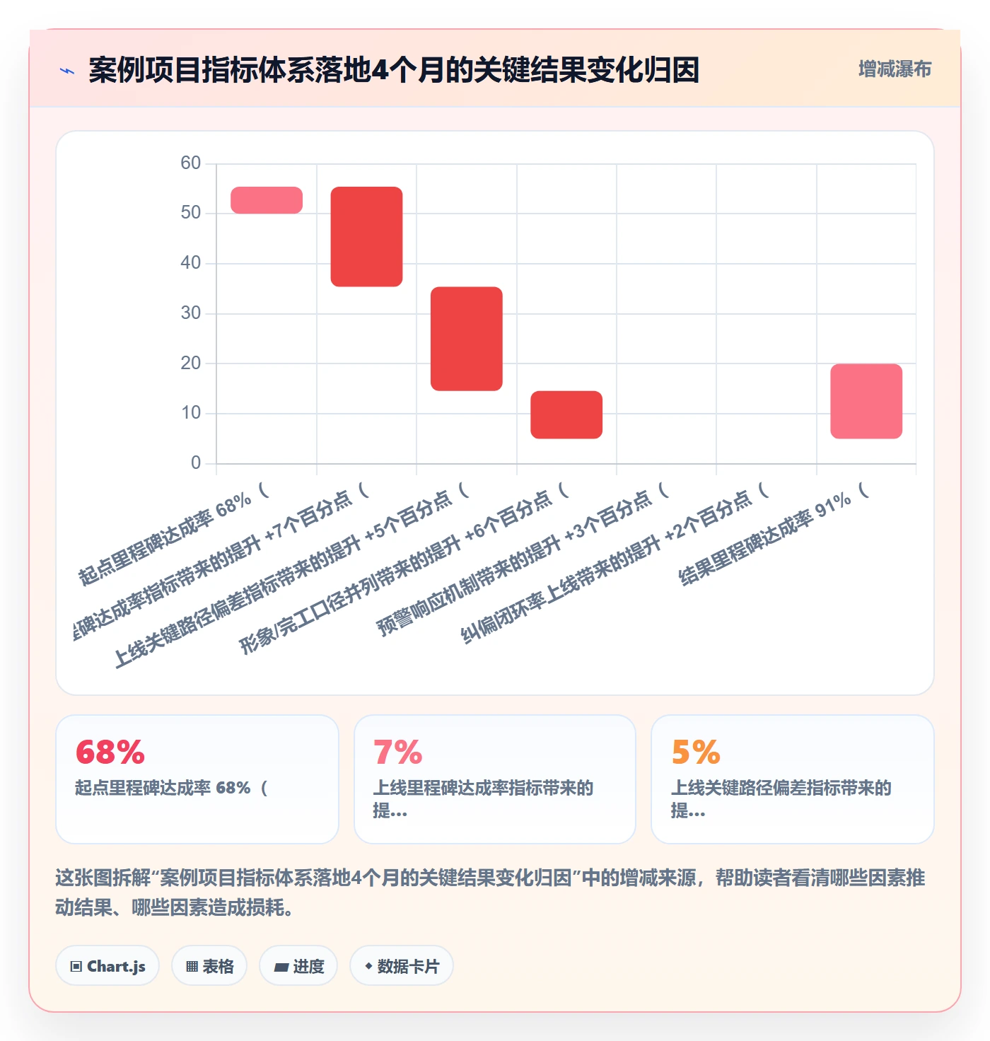 计划进度流程与规范：管理层进度管理落地方案关键指标