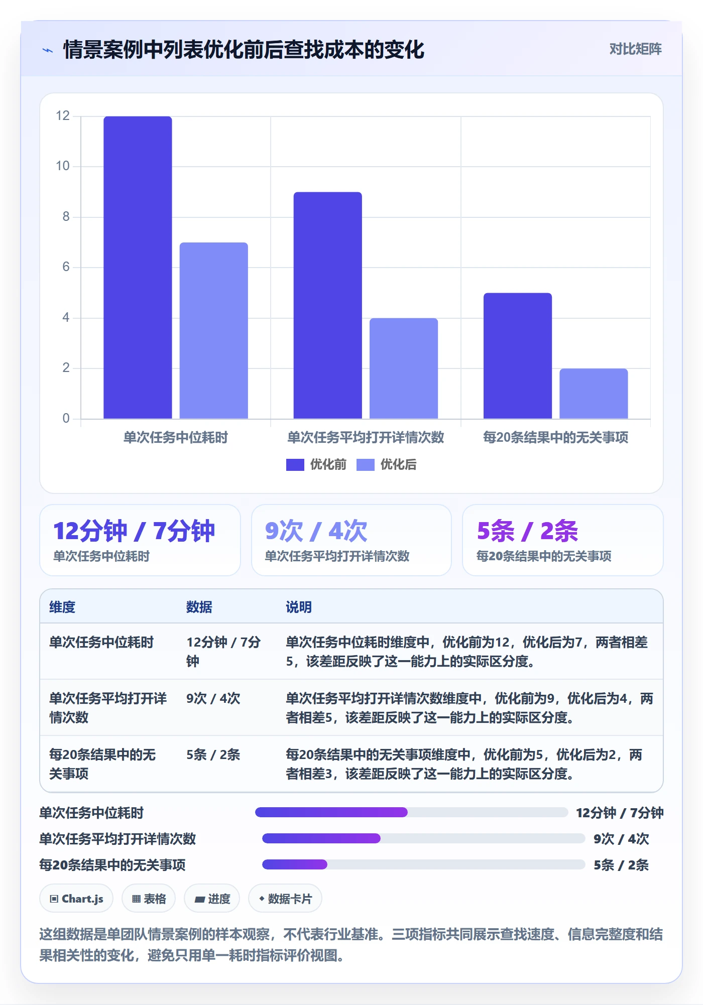筛选实操方法:研发团队提升列表视图效率的流程优化方法与模板
