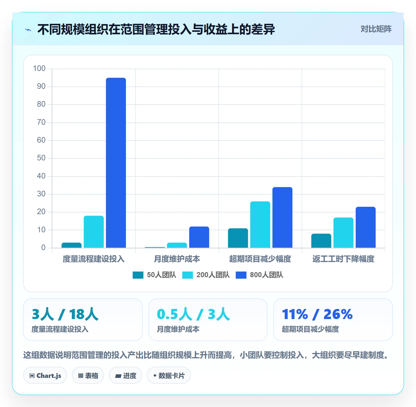 项目范围如何做好交付范围?管理层数据分析与操作步骤