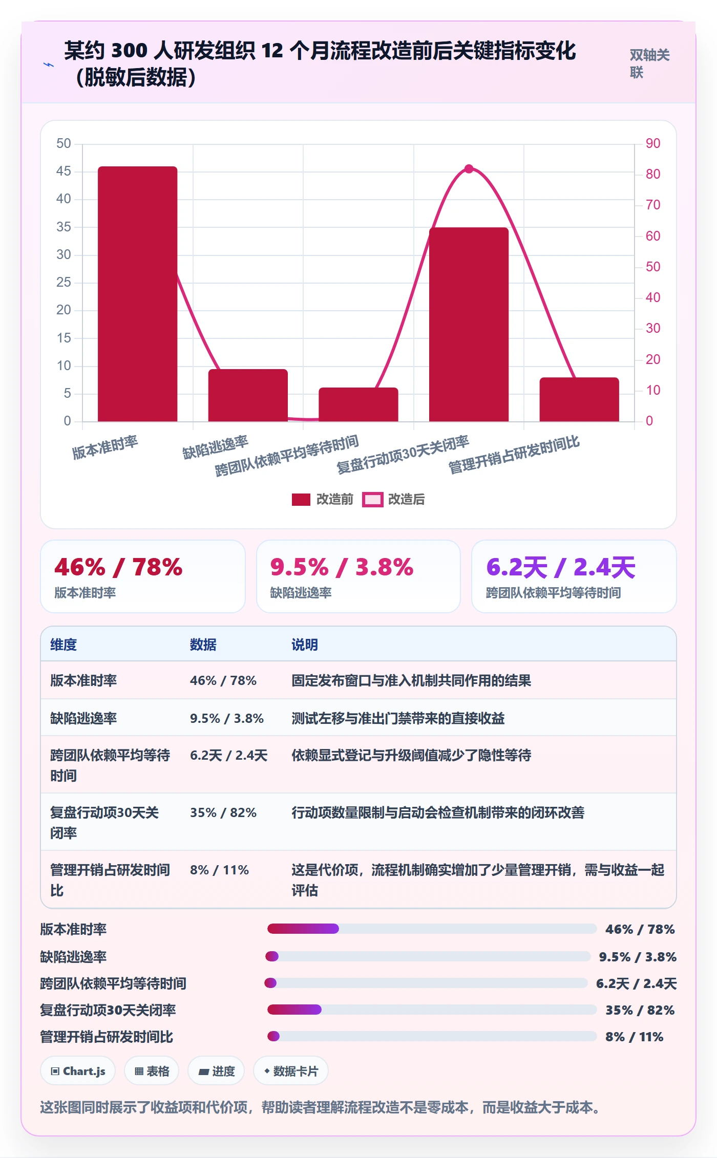 项目规划计划版本全流程：研发团队流程优化与一文讲清