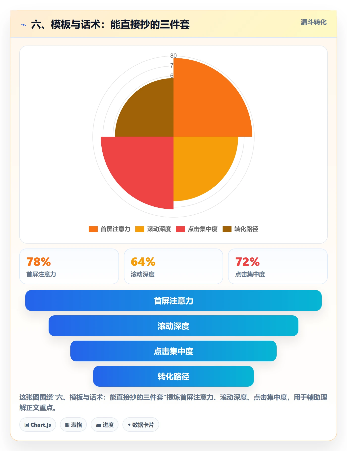 六、模板与话术:能直接抄的三件套