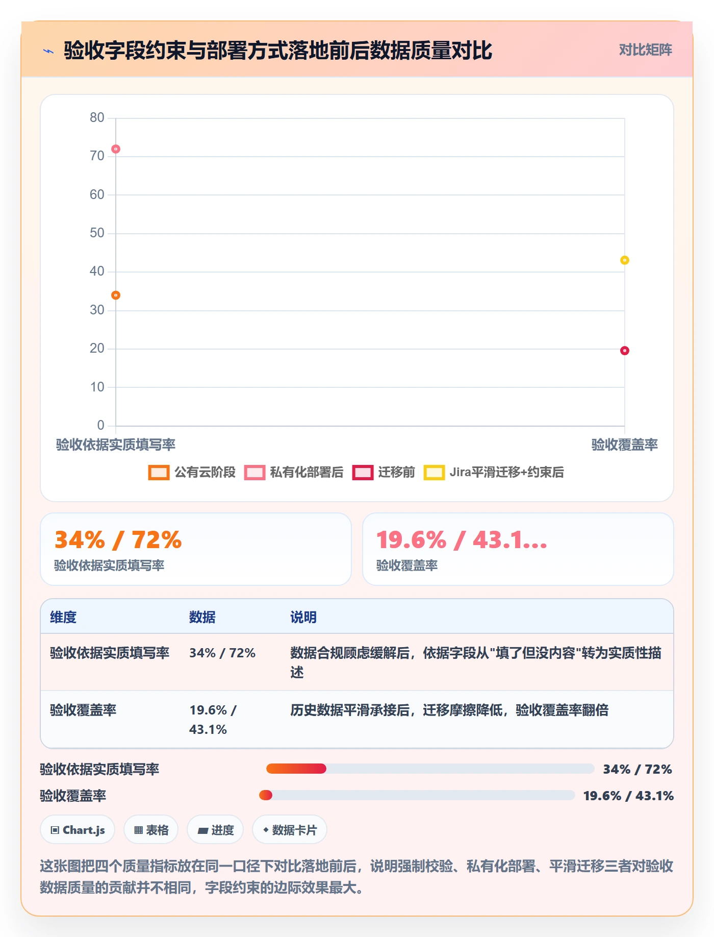 验收记录落地方案：项目成员开展任务验收的数据分析案例解析
