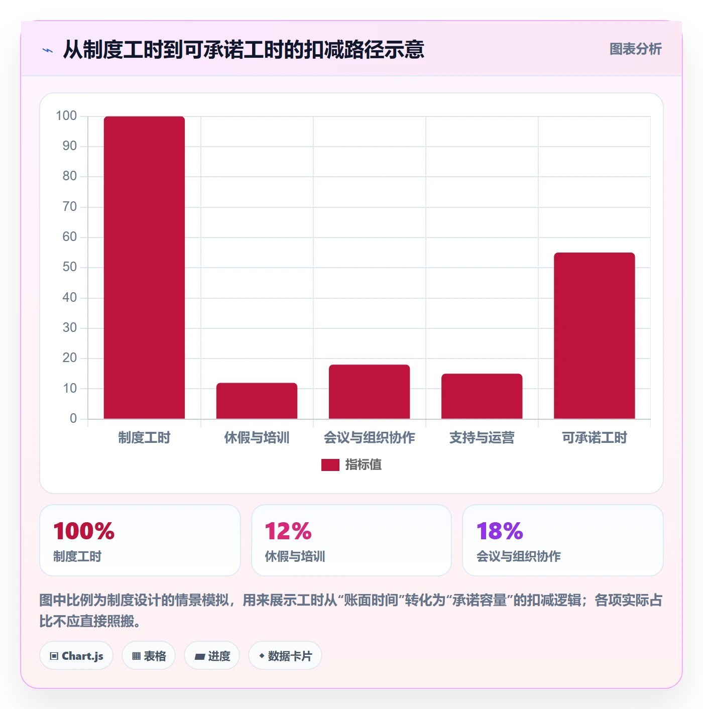 可用工时最佳实践：企业管理者人力资源计划制度设计，常见问题