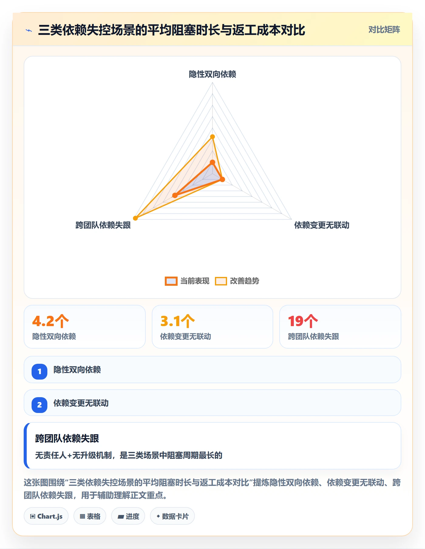SS流程与规范：产品经理任务依赖风险控制关键指标