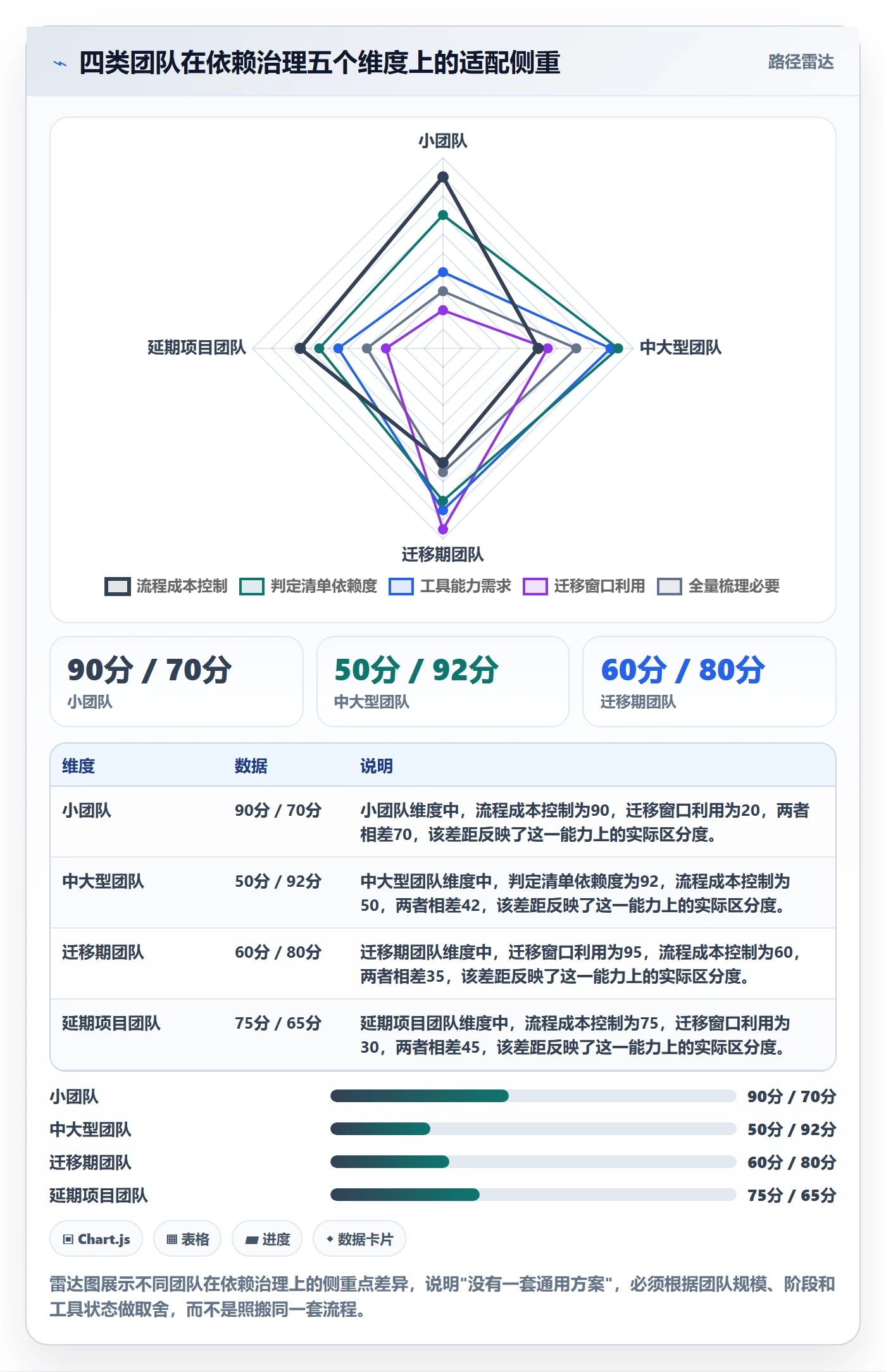 FF实操方法:项目经理提升任务依赖效率的流程优化方法与模板