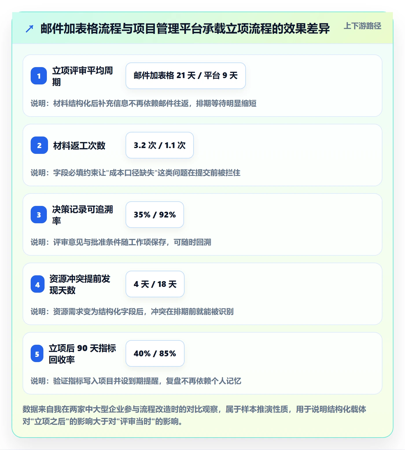 项目申请怎么做?产品经理实操方法:项目立项从0到1