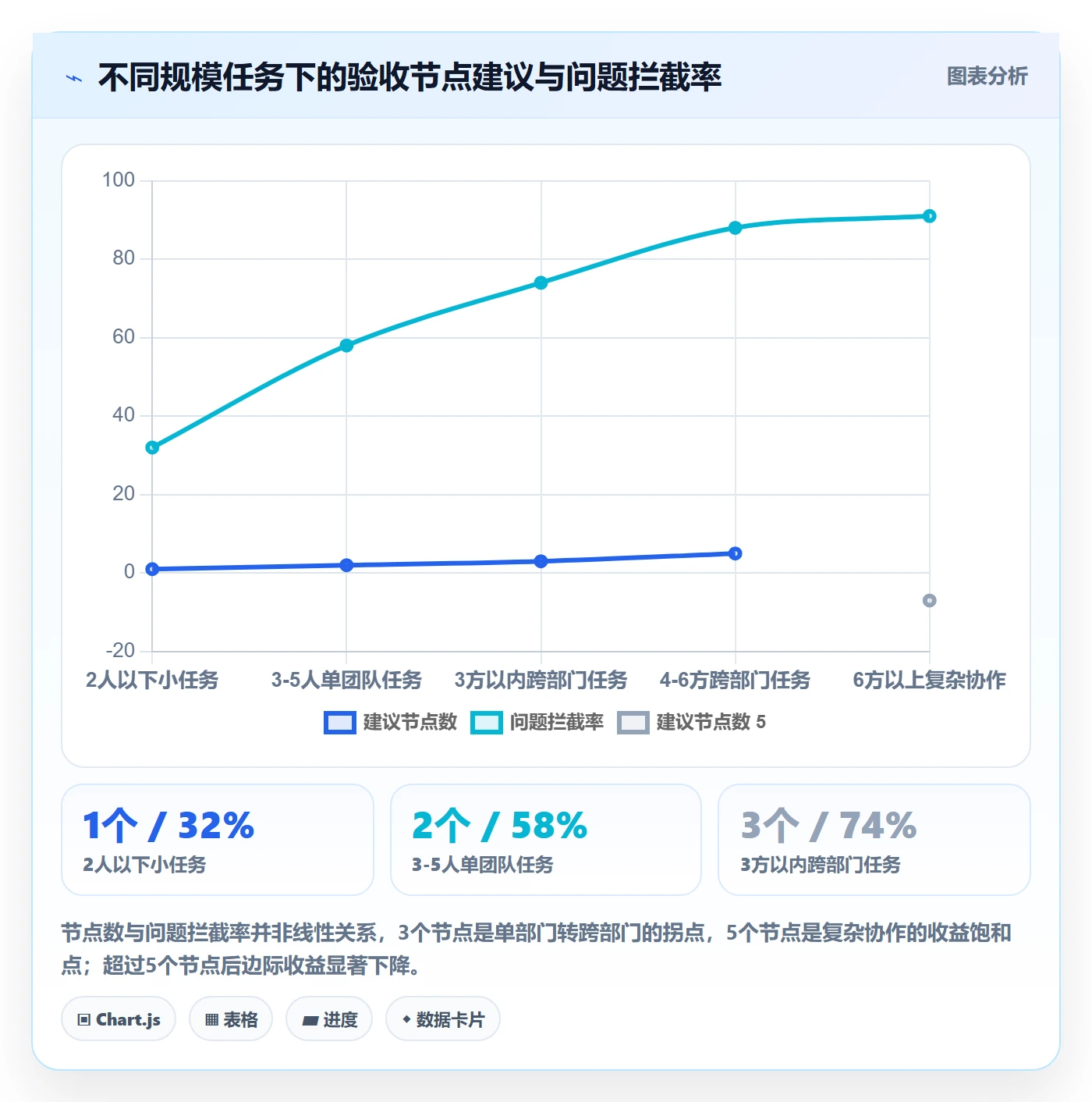 返工怎么做?跨部门团队流程优化:任务验收从0到1