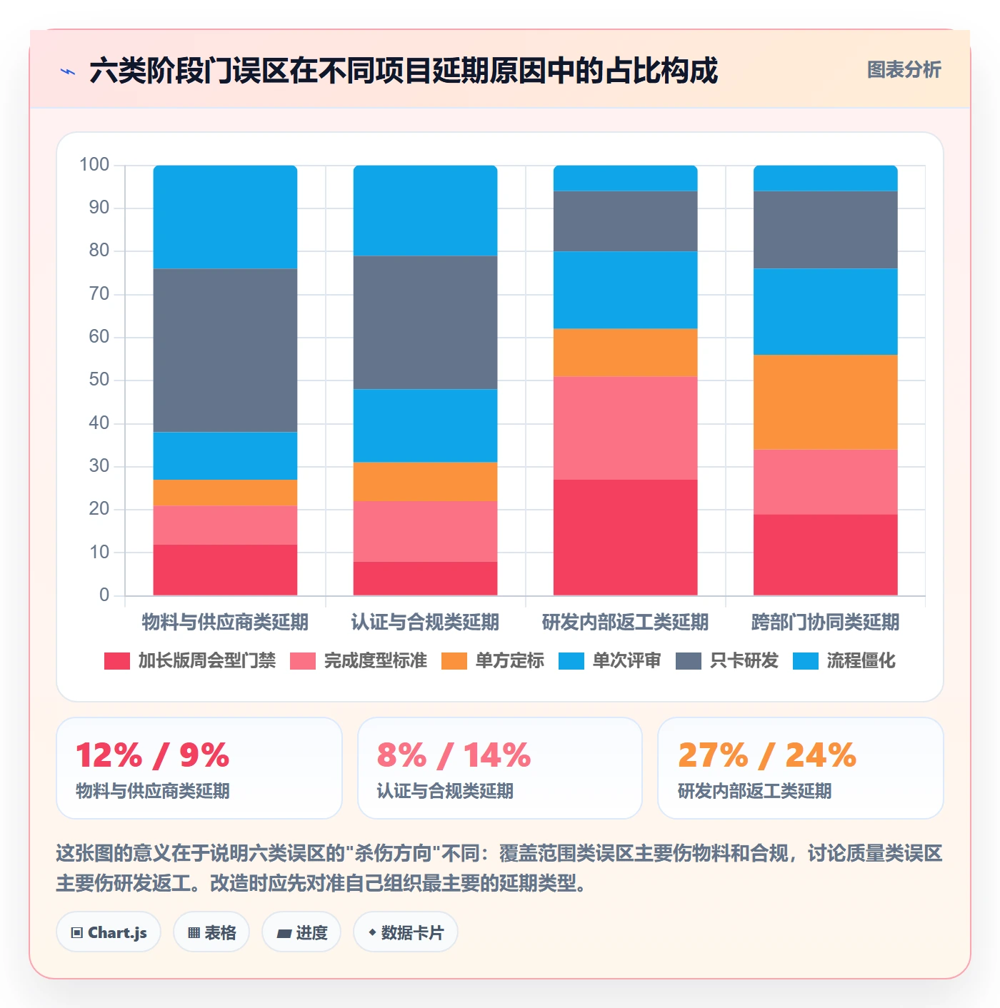 阶段门管理方法大全:项目负责人项目阶段协同管理落地清单