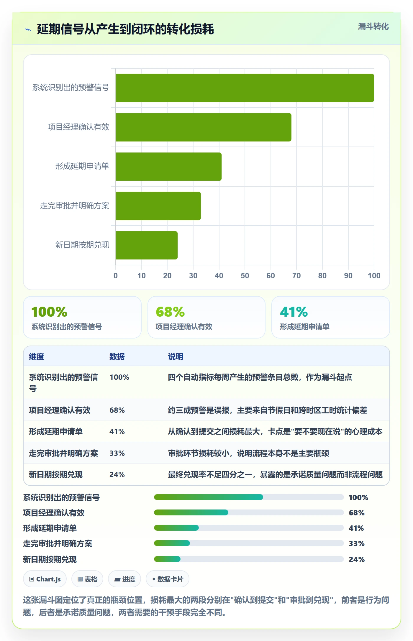延期申请怎么做?项目经理数据分析:延期管理从0到1