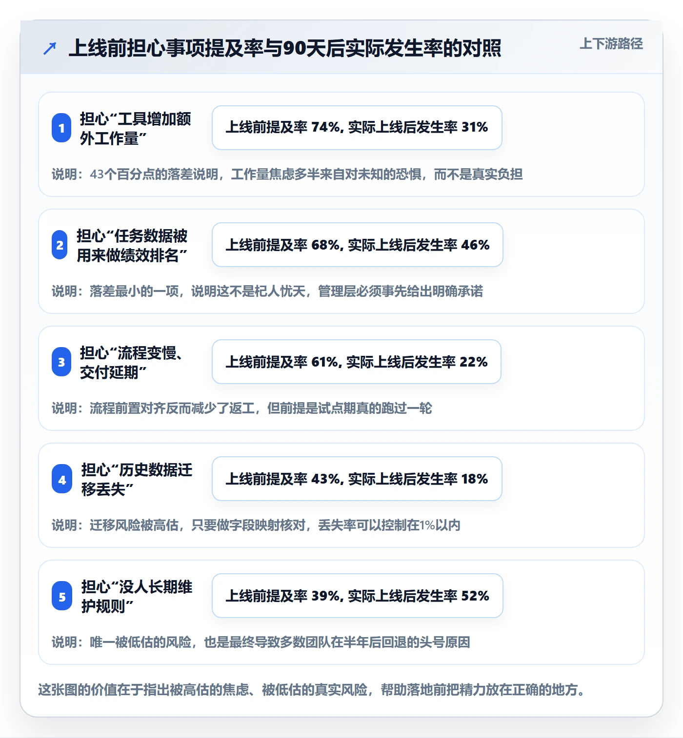关注人怎么做?研发团队落地方案:任务管理从0到1