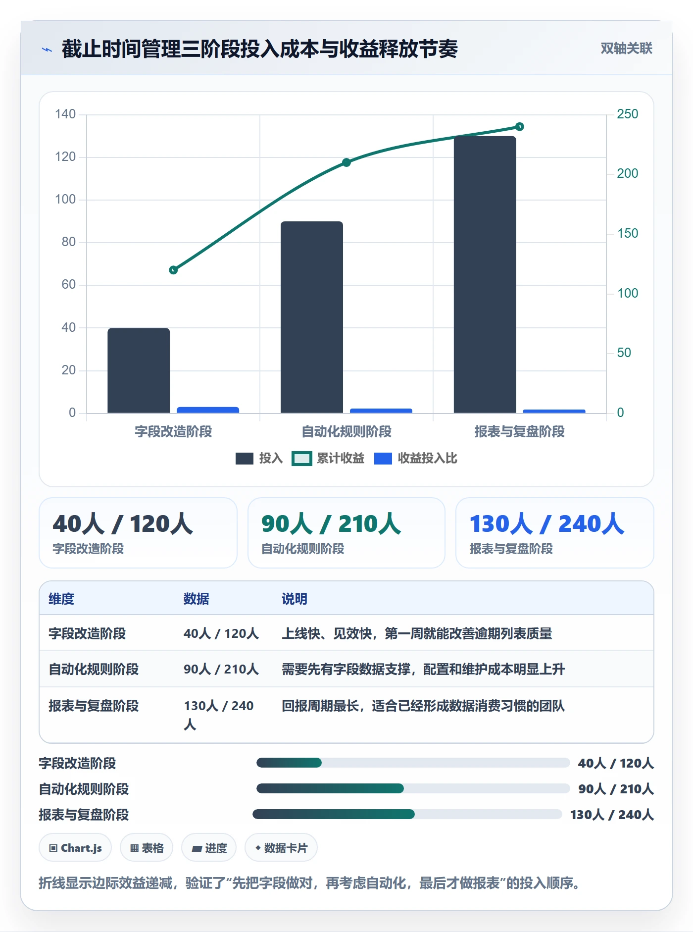 截止时间实操方法:研发团队提升任务属性效率的入门指南方法与模板