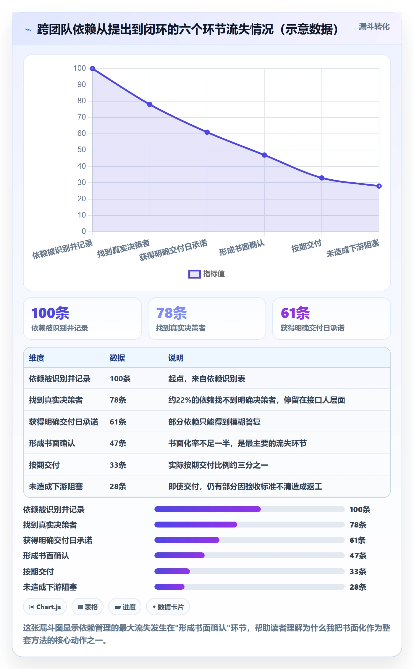依赖关系实操方法:项目负责人提升任务依赖效率的落地方案方法与模板