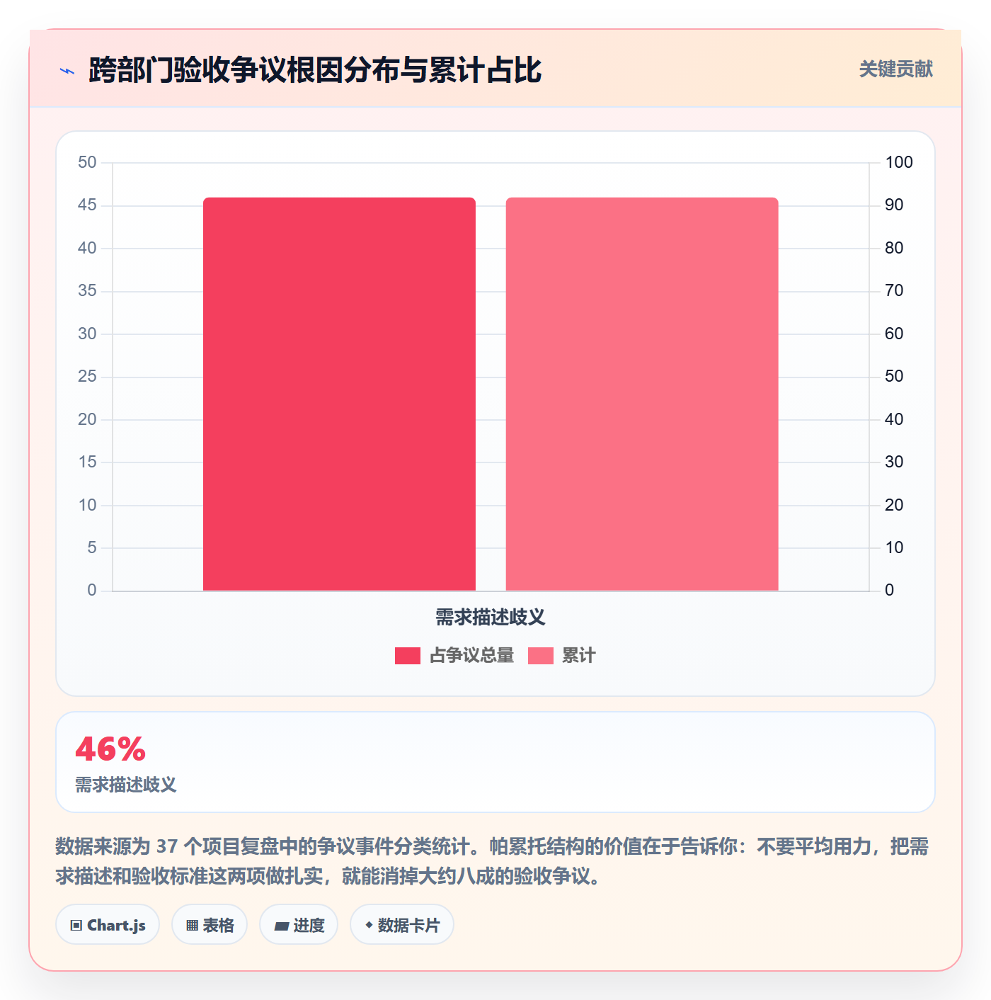 任务验收验收教程:跨部门团队风险控制,避坑指南