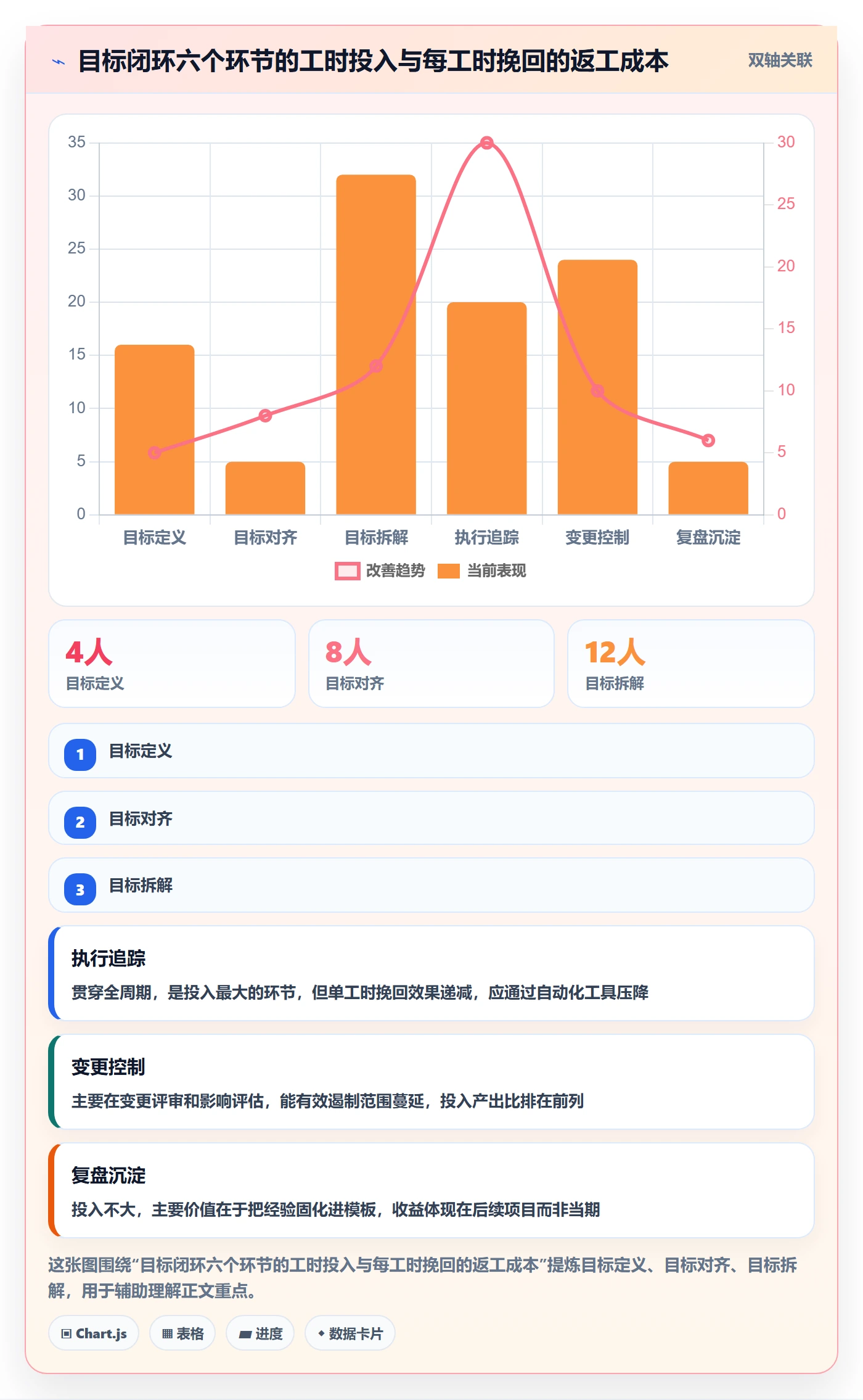 项目目标项目目标教程:项目经理效率提升,避坑指南