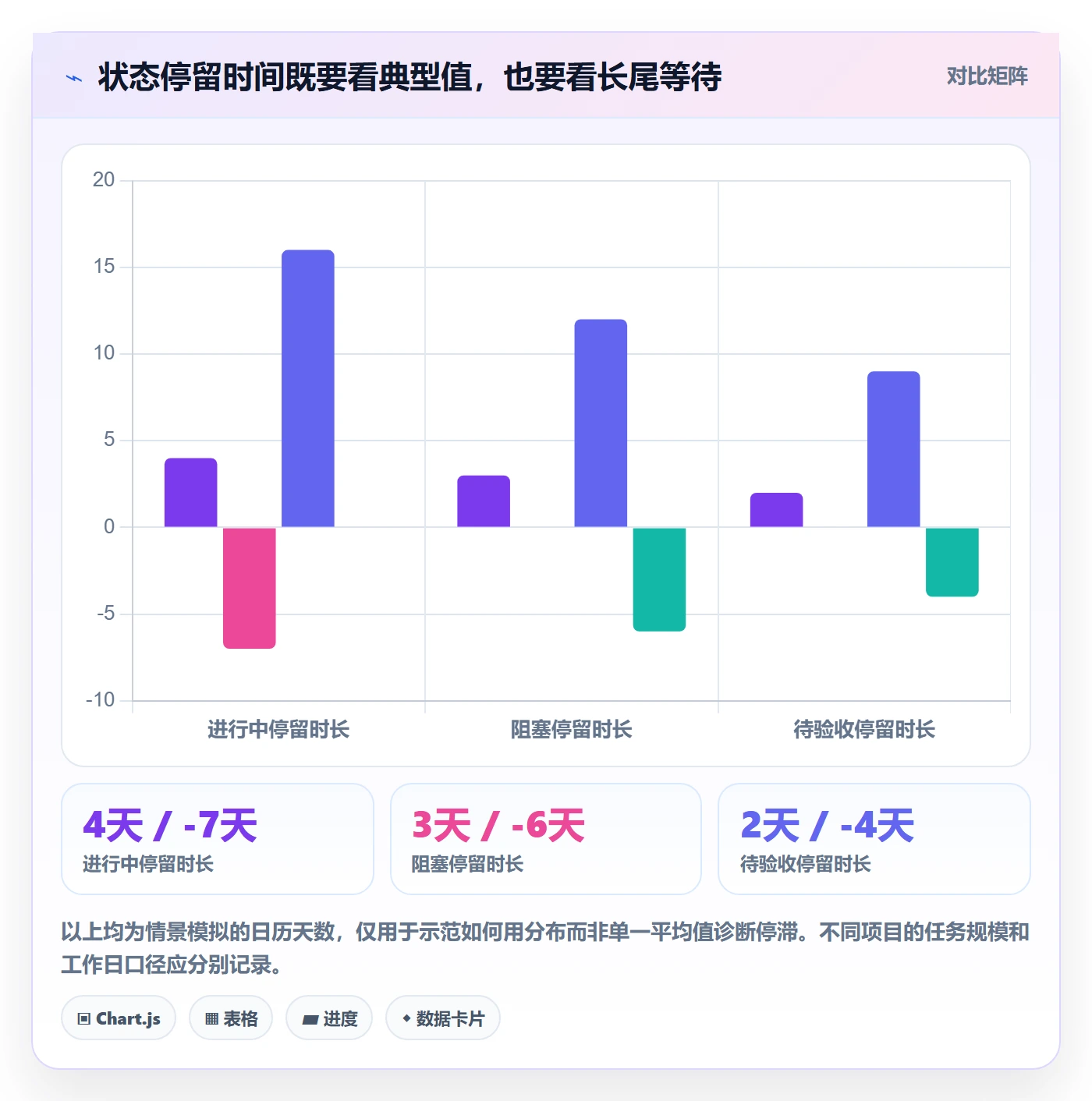 拖拽实操方法:PMO提升看板效率的最佳实践方法与模板