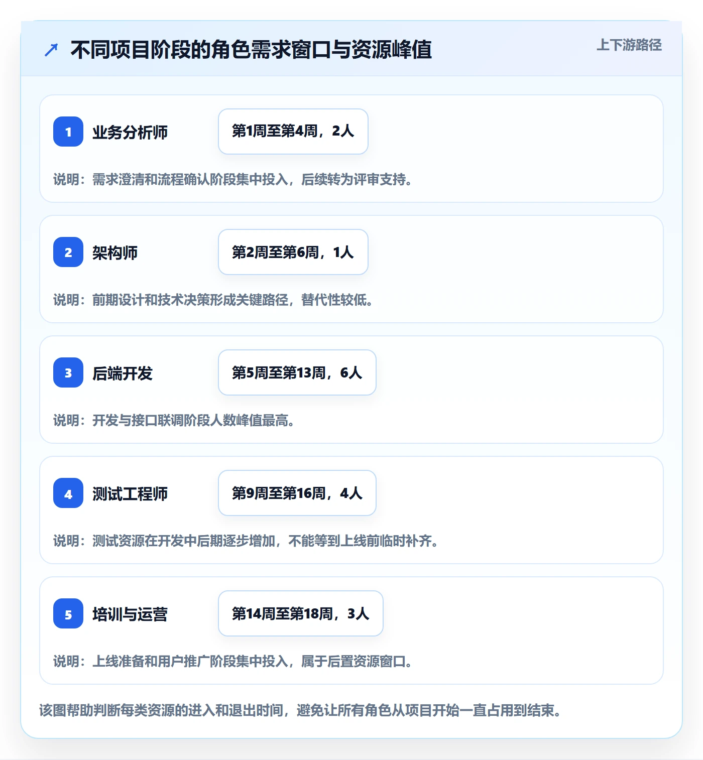 人力资源计划如何做好工作量?PMO落地方案与操作步骤